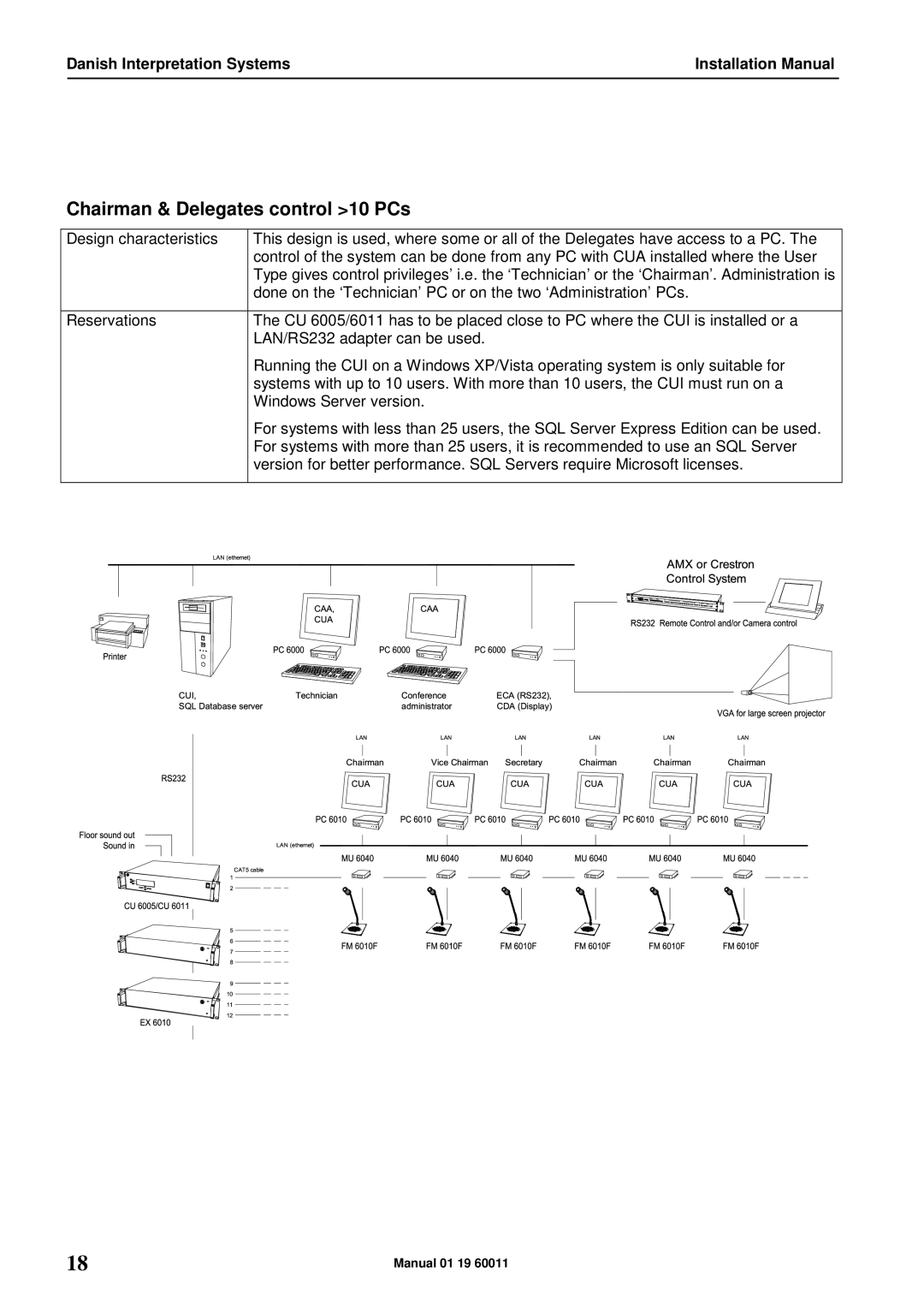 DCS SW 6000 installation manual Chairman & Delegates control 10 PCs 