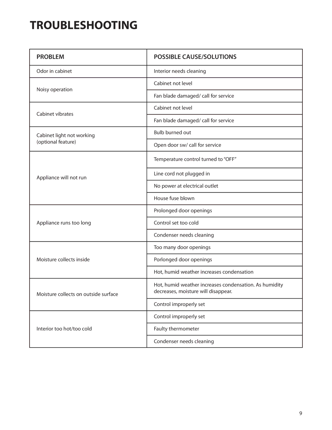 DCS UT624, UR624 manual Troubleshooting, Problem Possible CAUSE/SOLUTIONS 