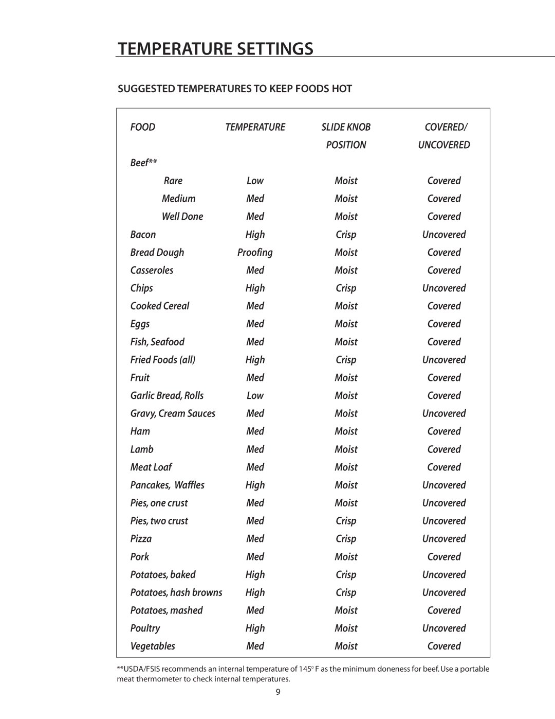 DCS WDS-27, WDI, WDS-30 manual Temperature Settings, Suggested Temperatures to Keep Foods HOT 