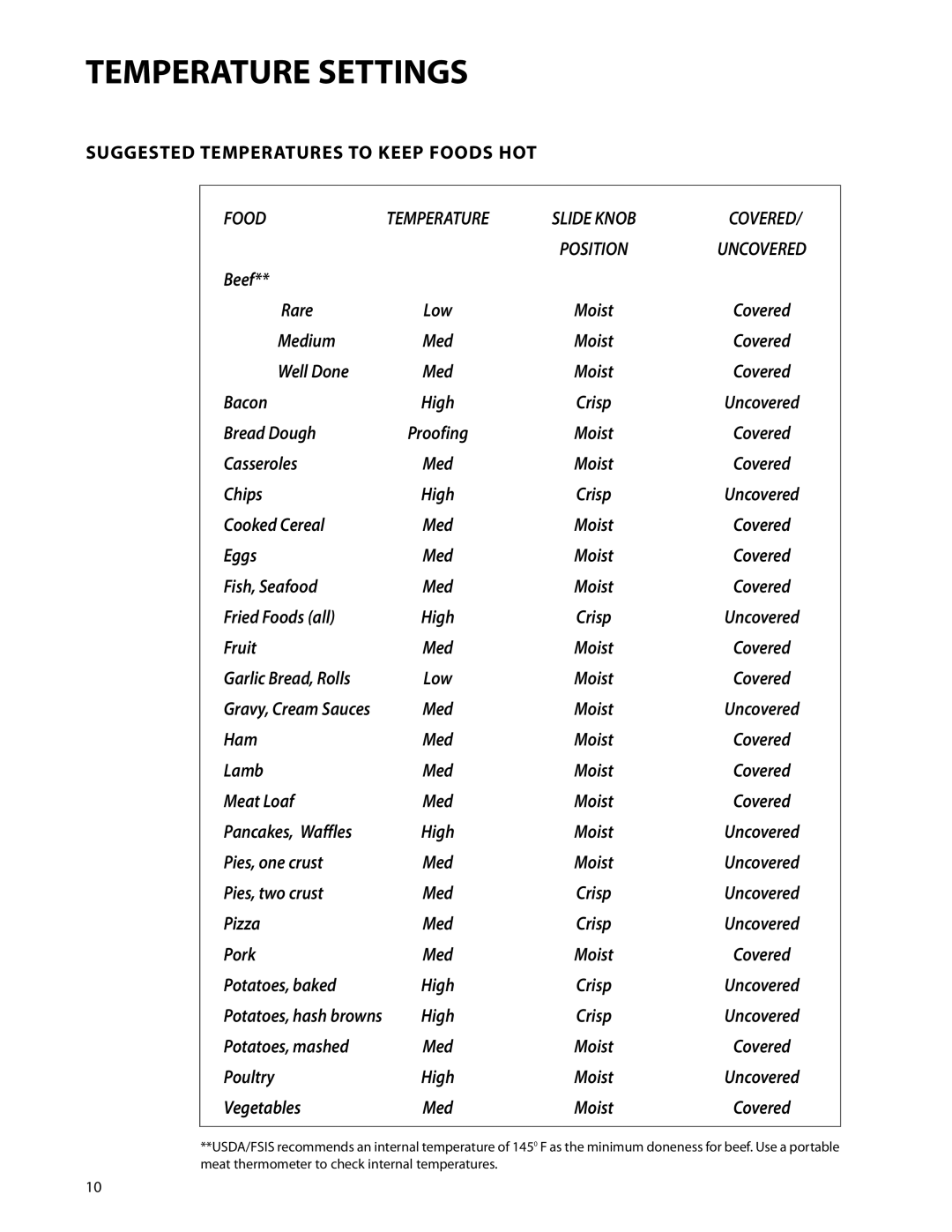 DCS WDT-30, WDTI manual Temperature Settings, Suggested Temperatures to Keep Foods HOT Slide Knob Covered 