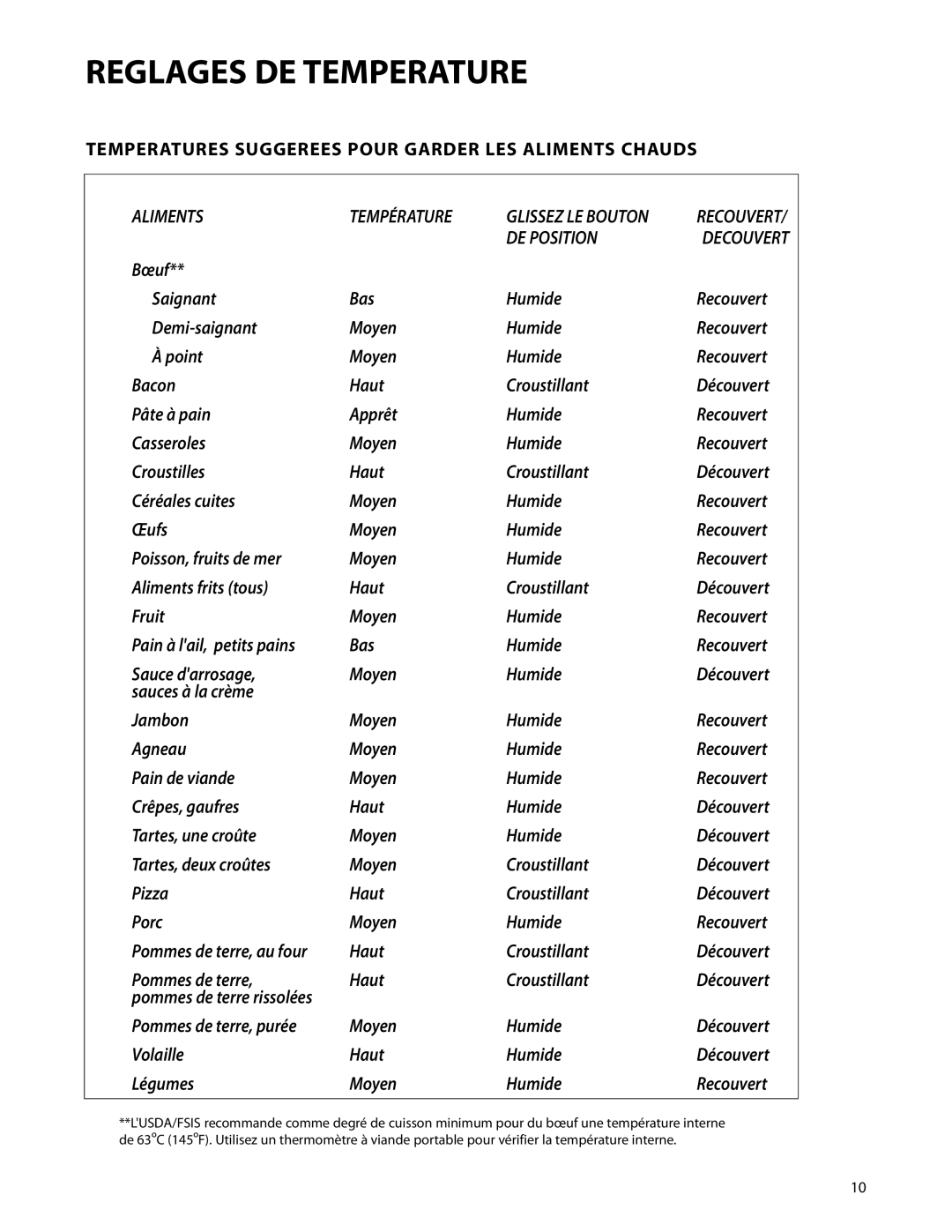 DCS WDTI, WDT-30 manual Reglages DE Temperature, DE Position 