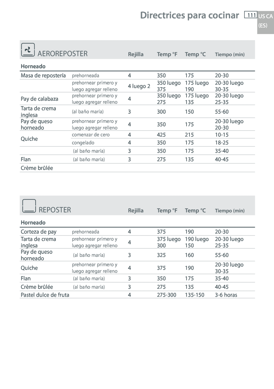 DCS WOU-130, WOUD-230 manual Aeroreposter, Directrices para cocinar, Rejilla, Temp F, Temp C, Horneado 