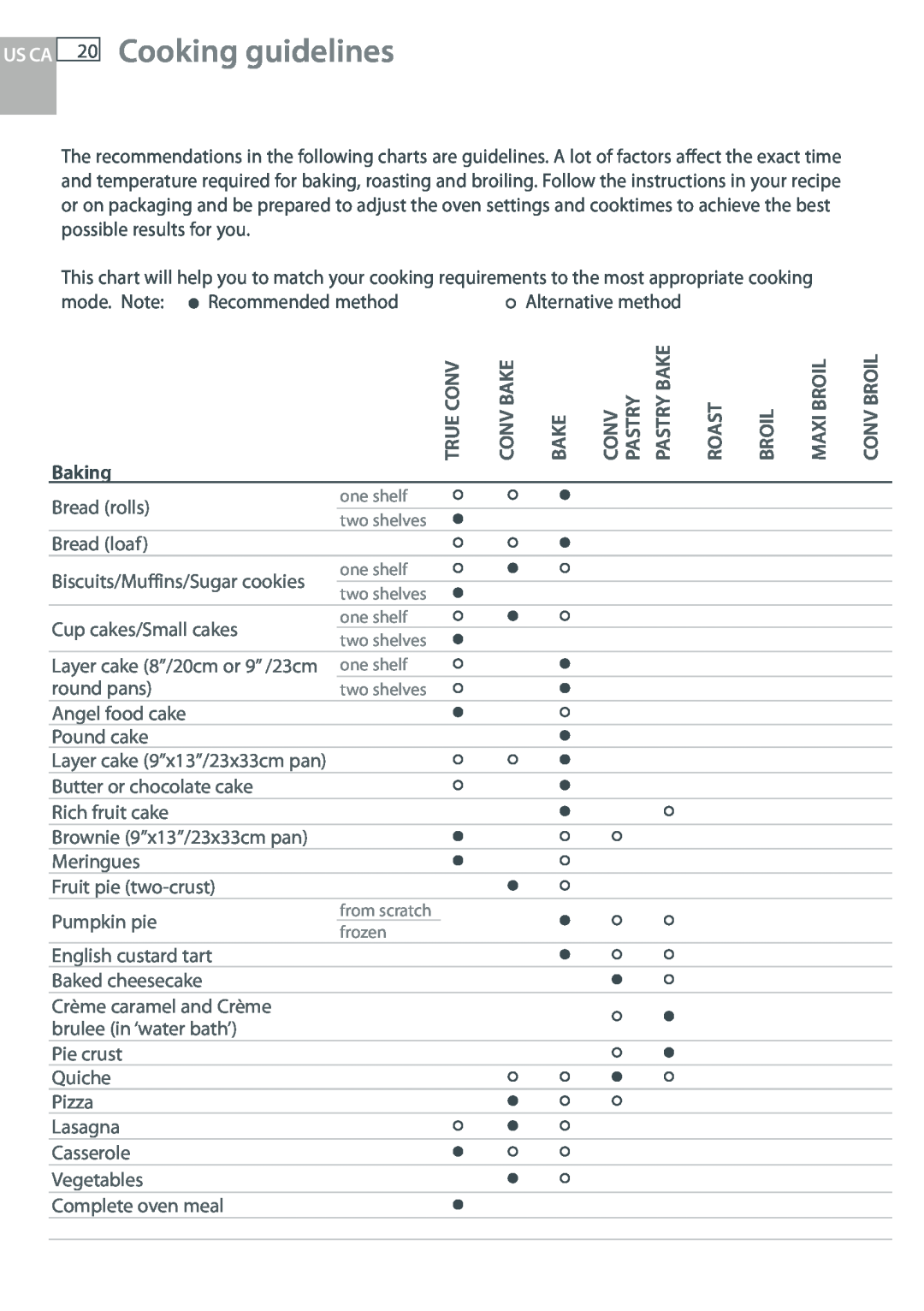 DCS WOUD-230 manual Cooking guidelines, Us Ca, Baking, True Conv, Conv Bake, Pastry Bake, Roast, Maxi Broil, Conv Broil 