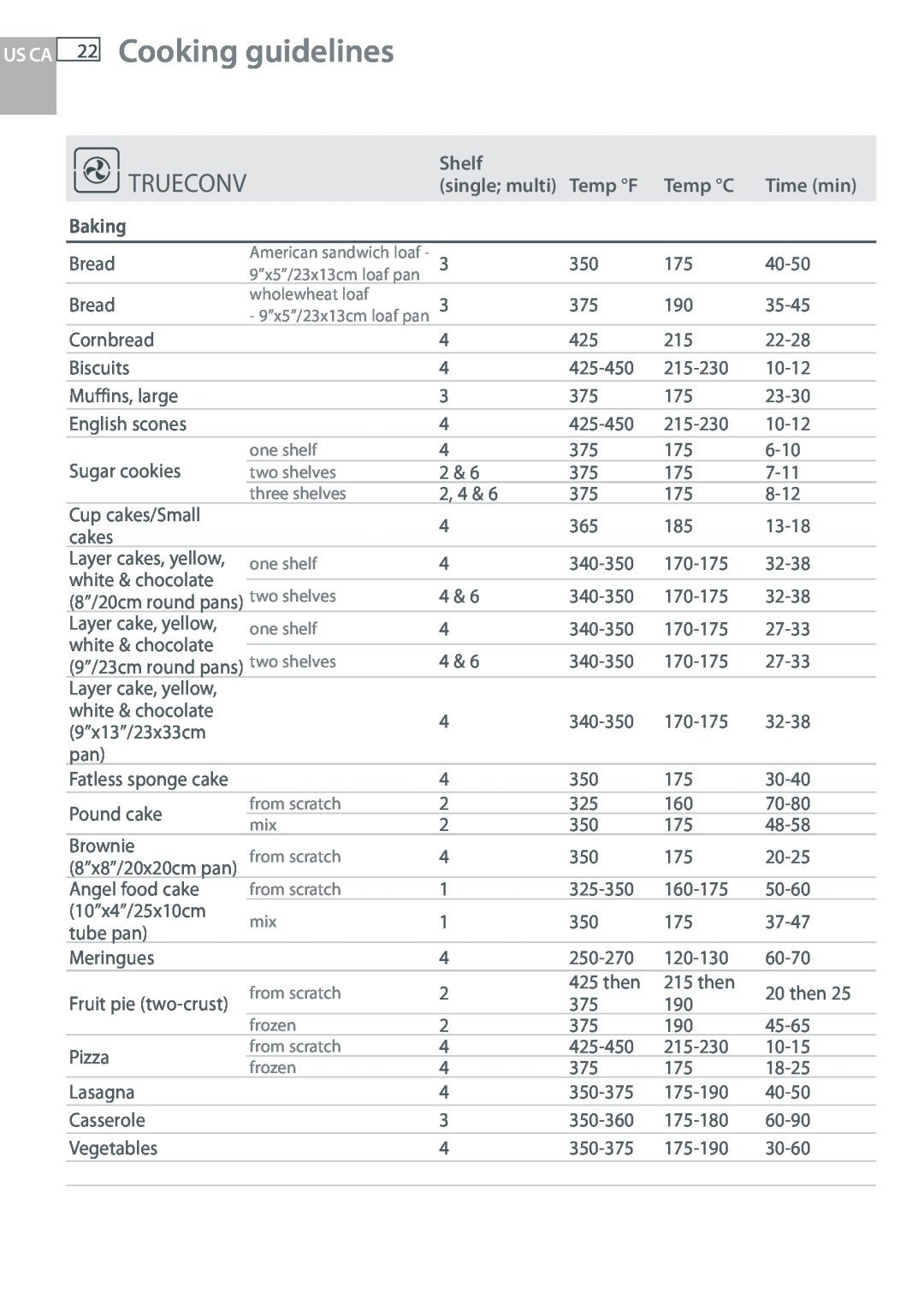 DCS WOUD-230, WOU-130 manual Cooking guidelines, Trueconv, Us Ca, Shelf, Temp F, Temp C, Time min, Baking 