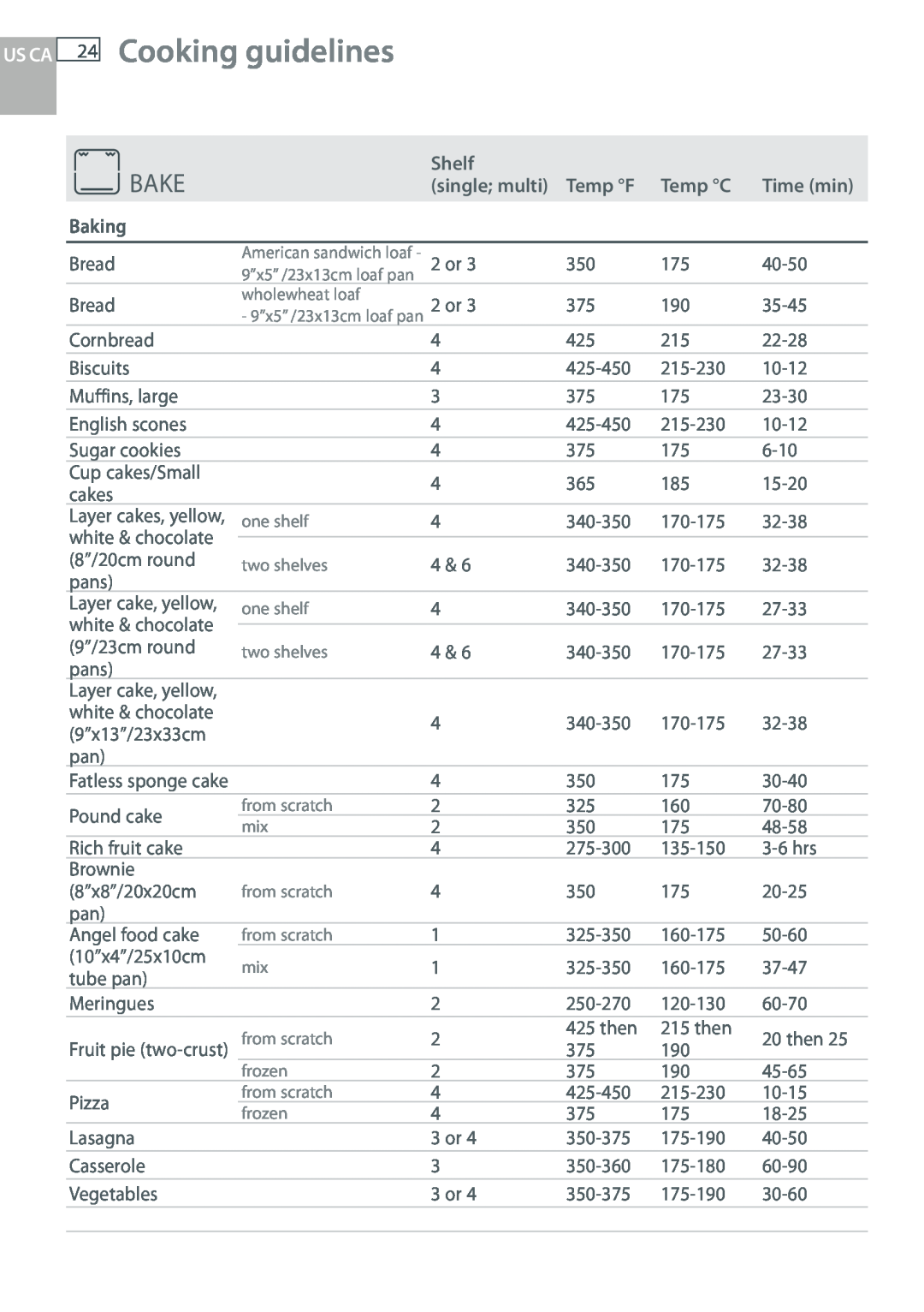 DCS WOUD-230, WOU-130 manual Bake, Cooking guidelines, Us Ca, Shelf, single multi, Temp F, Temp C, Time min, Baking 