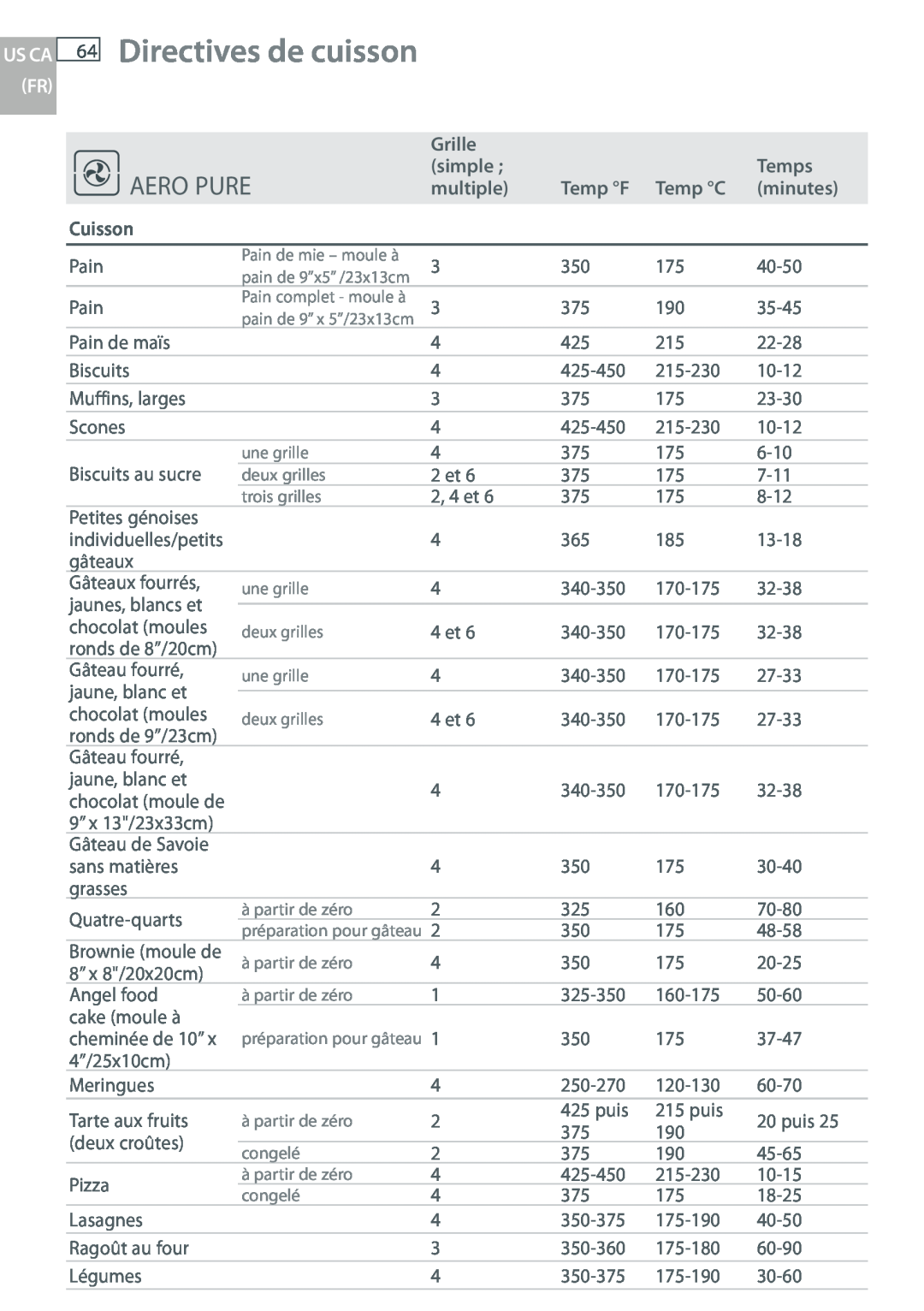 DCS WOUD-230 Aero Pure, Directives de cuisson, Us Ca Fr, Grille, simple, Temps, multiple, Temp F, Temp C, minutes, Cuisson 