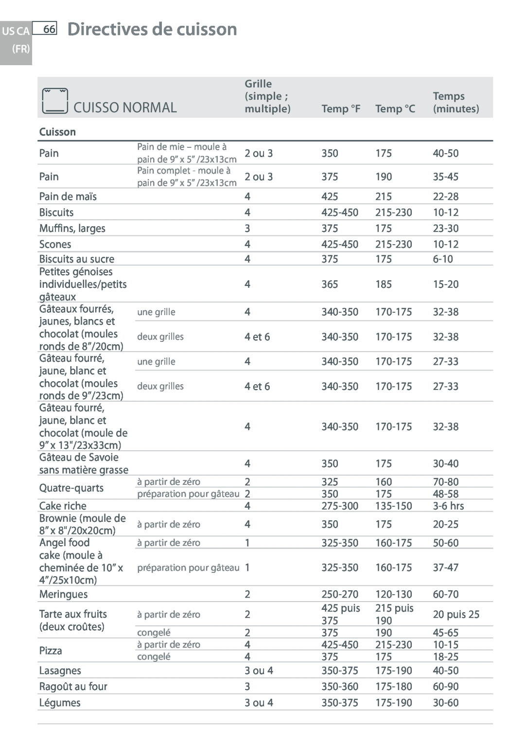 DCS WOUD-230 Cuisso Normal, Directives de cuisson, Us Ca Fr, Grille, simple, Temps, multiple, Temp F, Temp C, minutes 