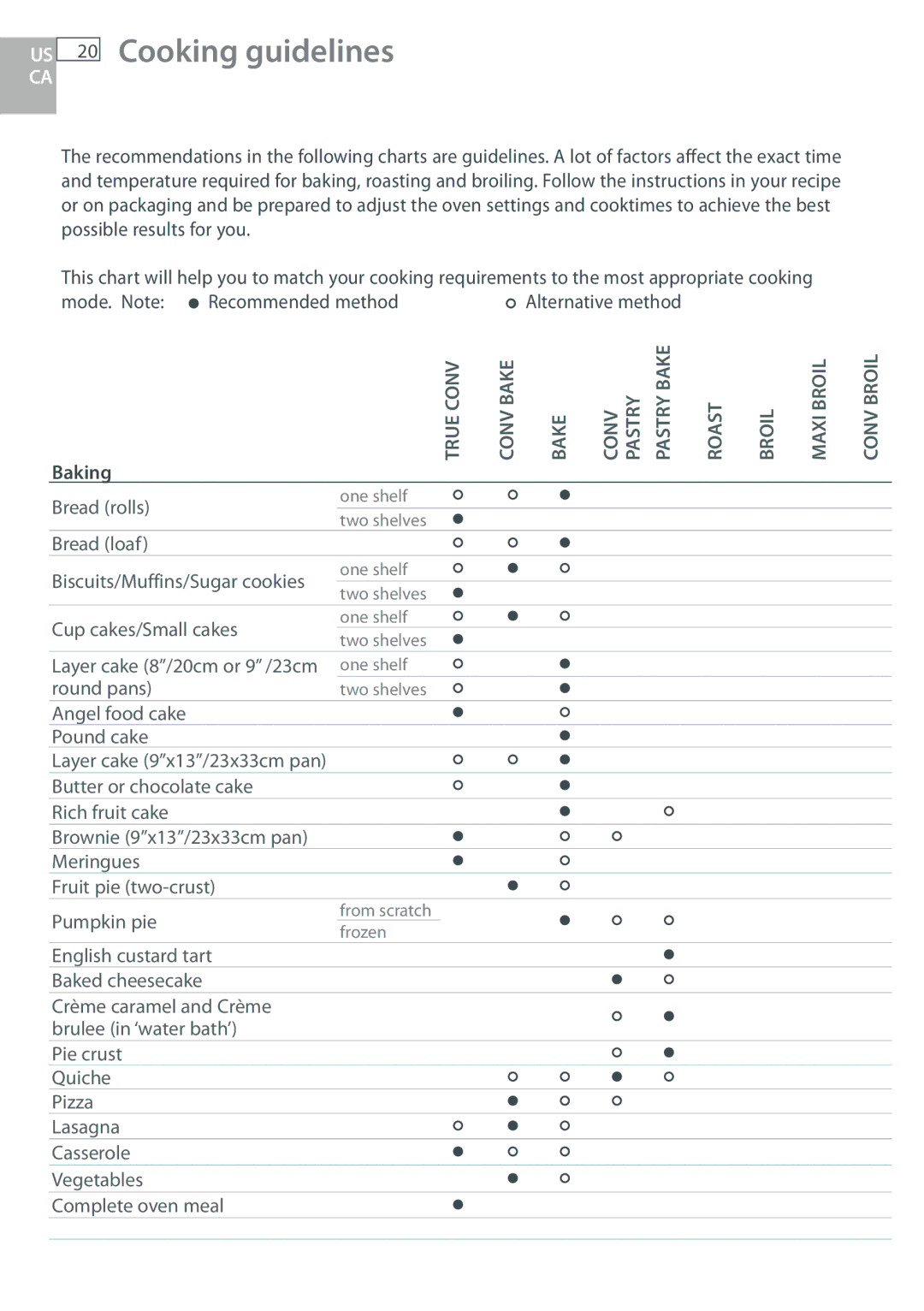 DCS WOSU30, WOUD230, WOU130, WODU30 manual Cooking guidelines, Baking 