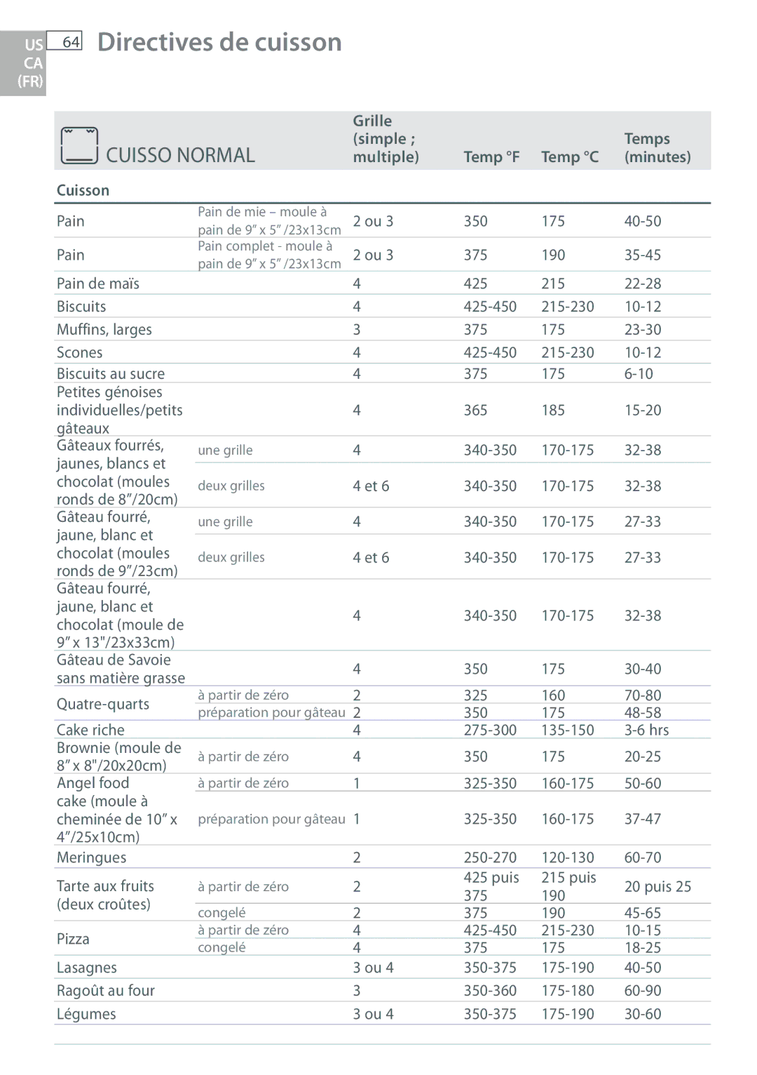 DCS WOSU30, WOUD230, WOU130, WODU30 manual Cuisso Normal 