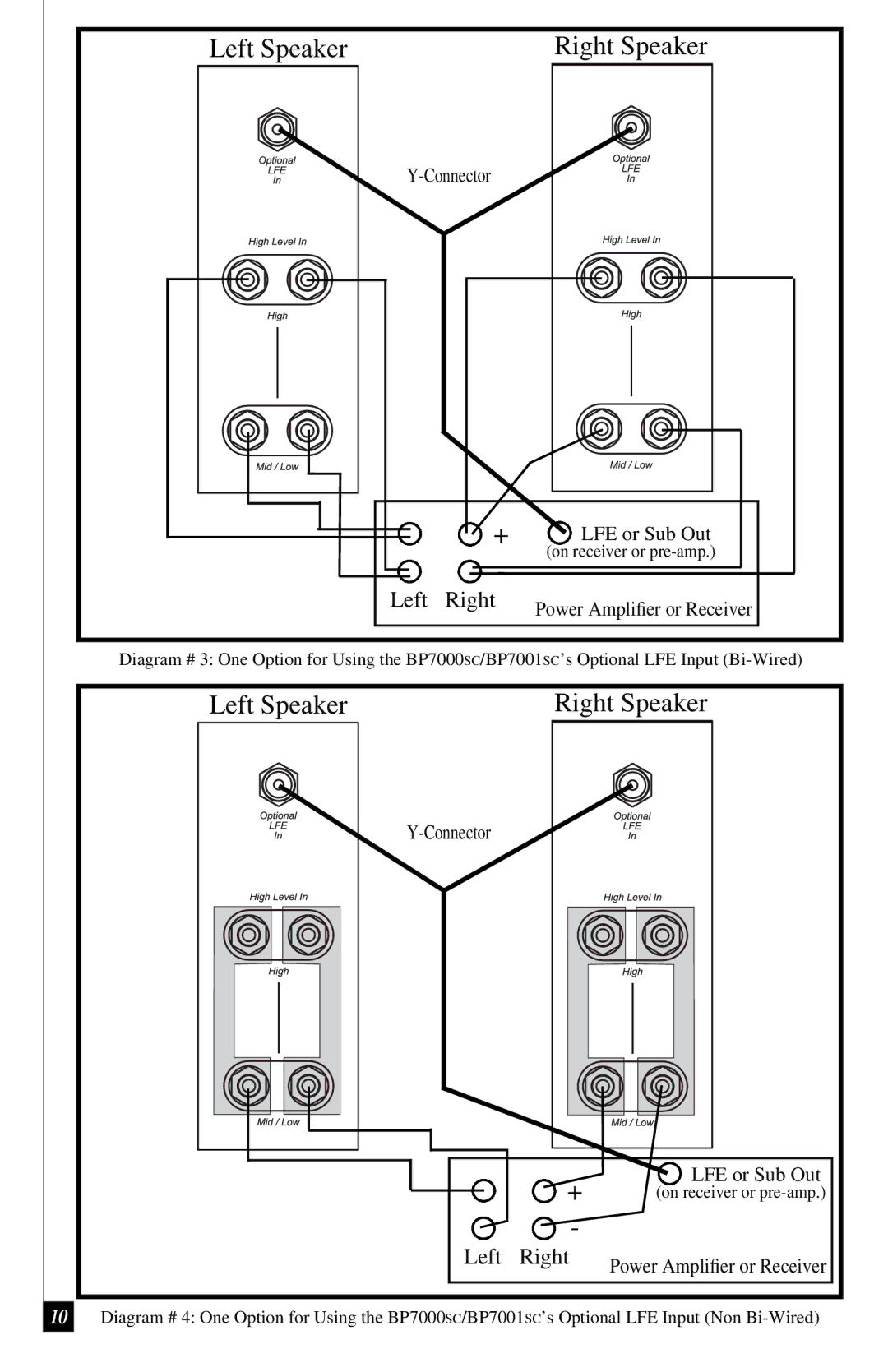 Definitive Technology BP7000SC, BP7001SC owner manual Connector LFE or Sub Out 