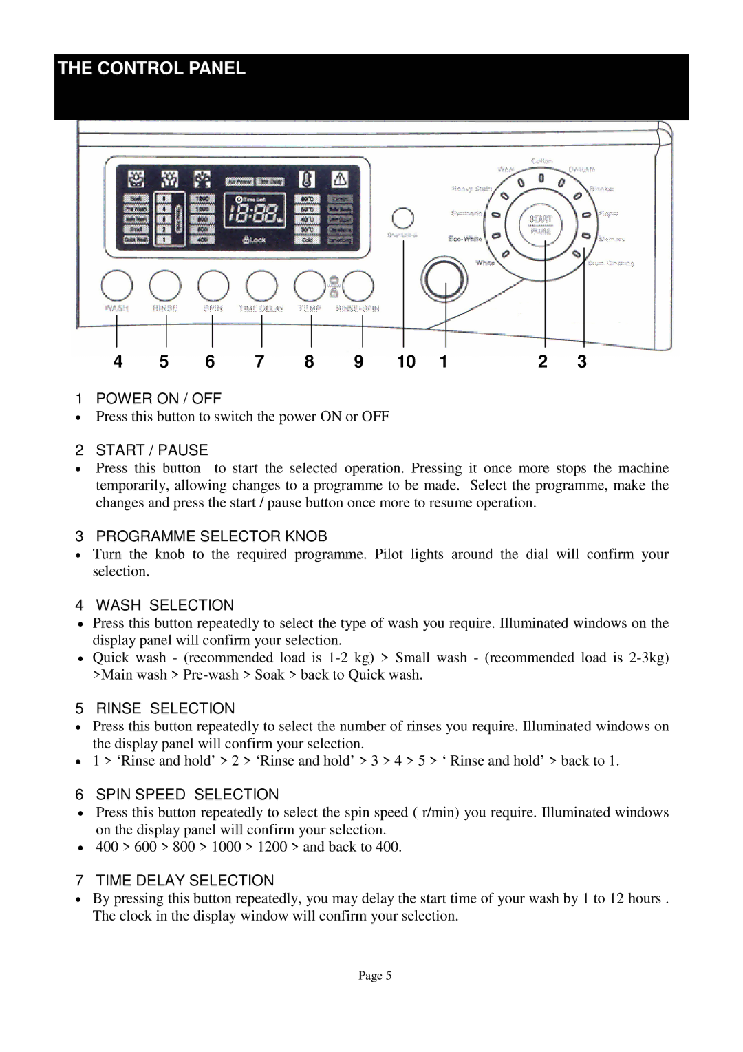 Defy Appliances 1100 owner manual Power on / OFF, Start / Pause, Programme Selector Knob, Wash Selection, Rinse Selection 