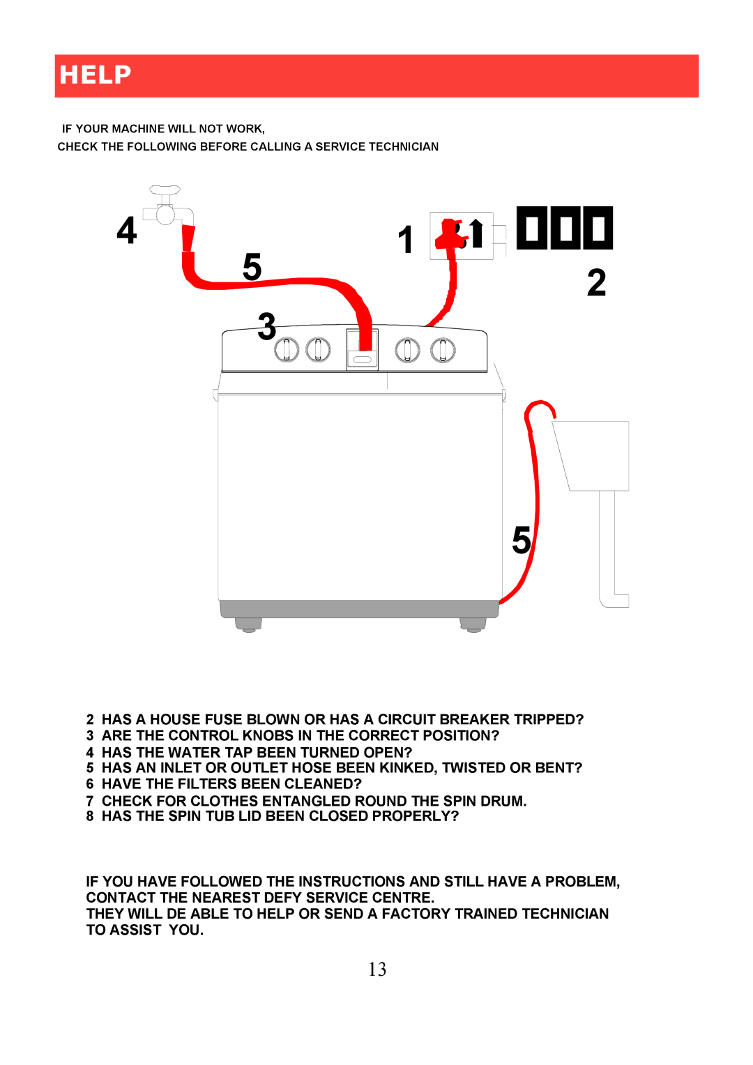 Defy Appliances 1300 manual $ $ 