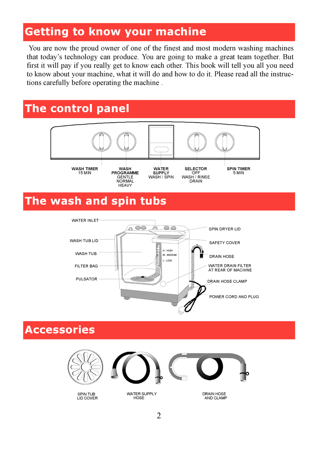 Defy Appliances 1300 manual 