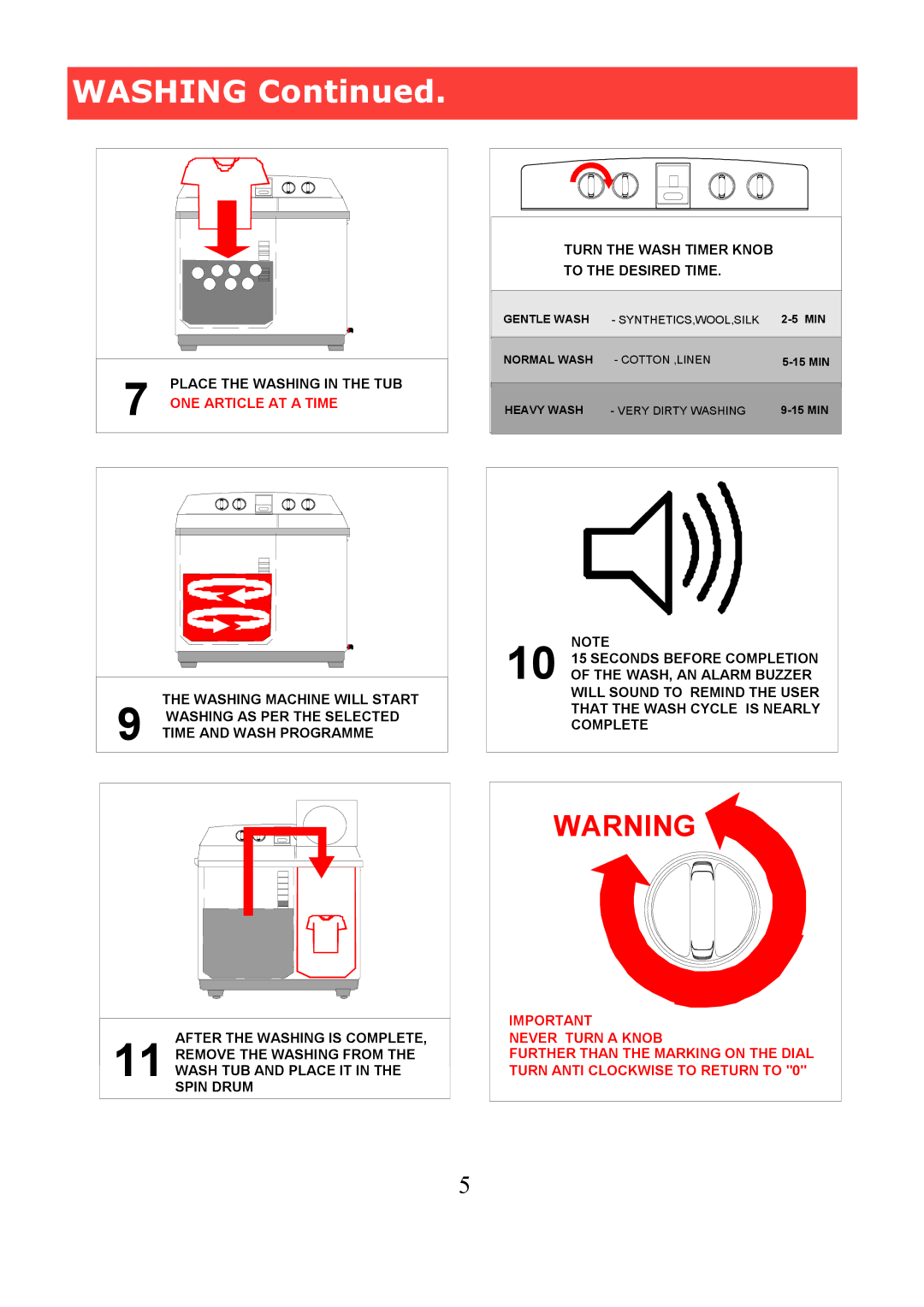 Defy Appliances 1300 manual #$!% 