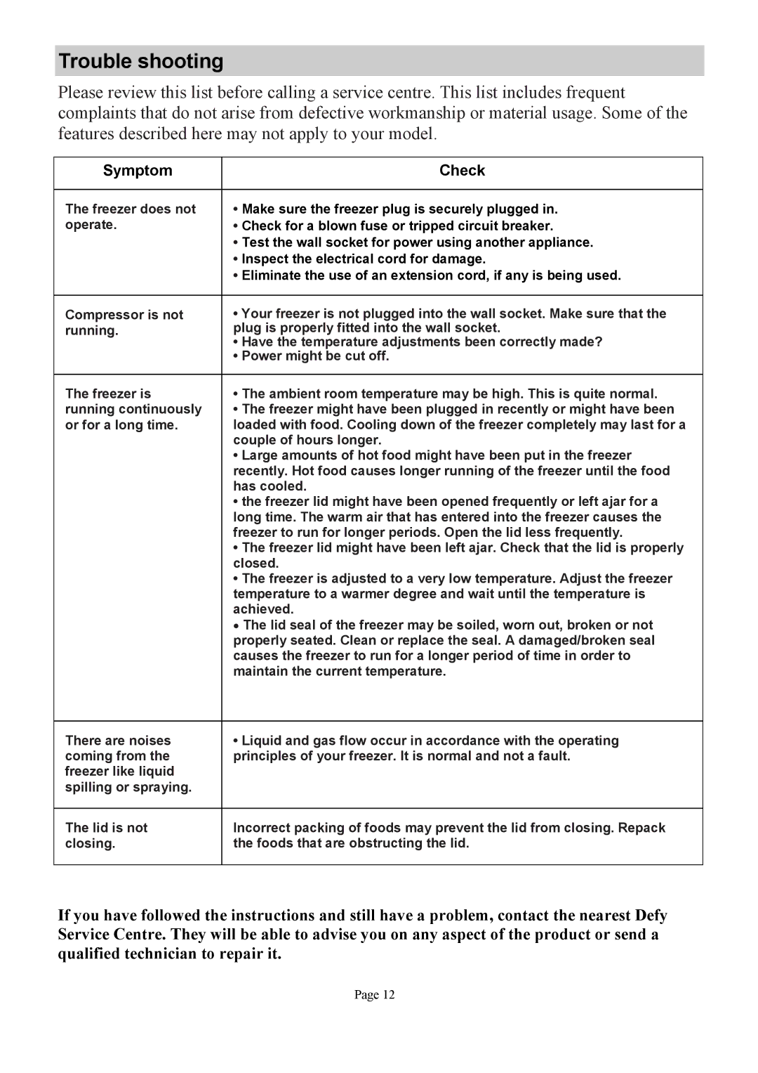 Defy Appliances 13875 owner manual Trouble shooting, Symptom Check 