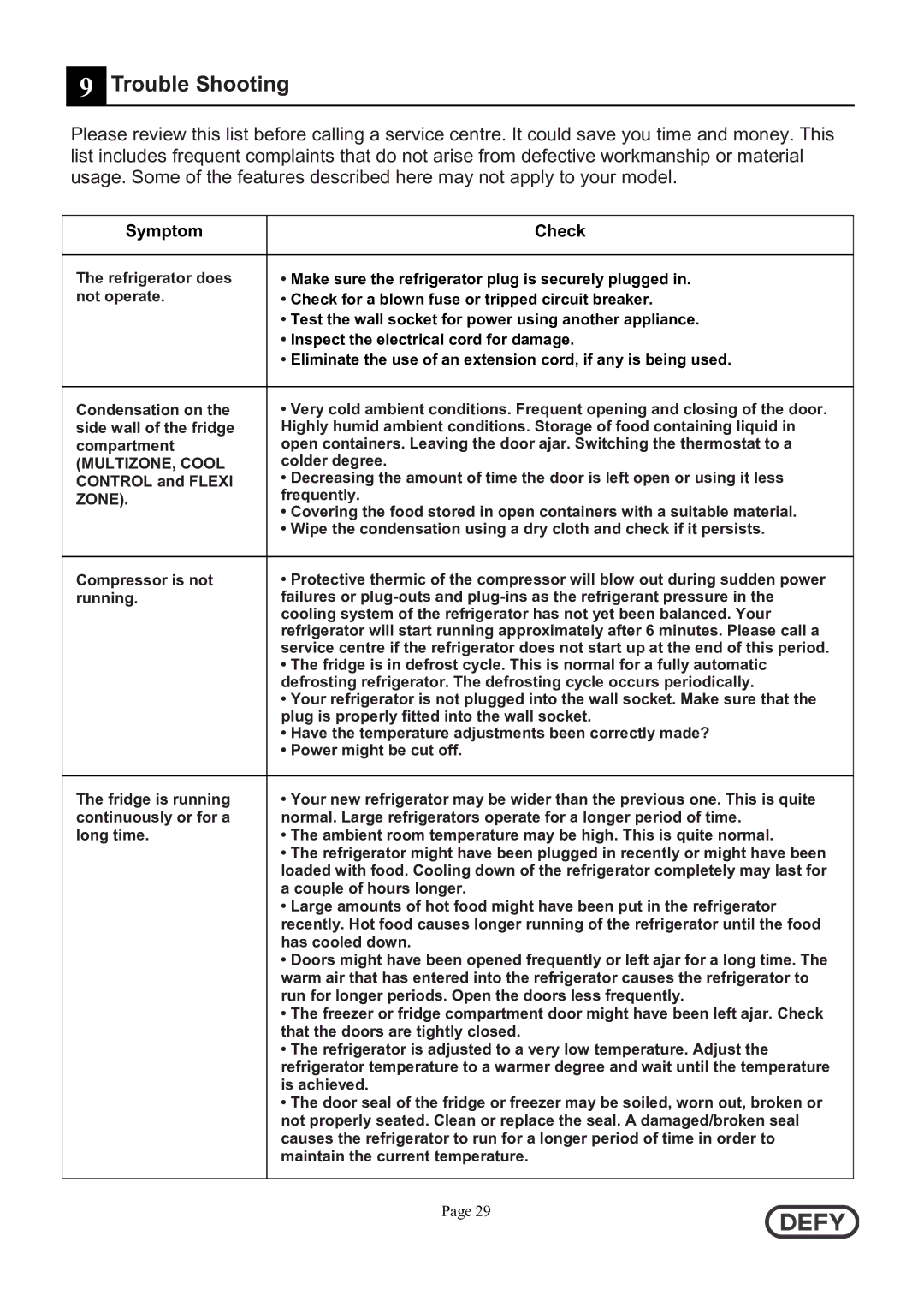 Defy Appliances 5718140000/AA instruction manual Trouble Shooting, Symptom Check 