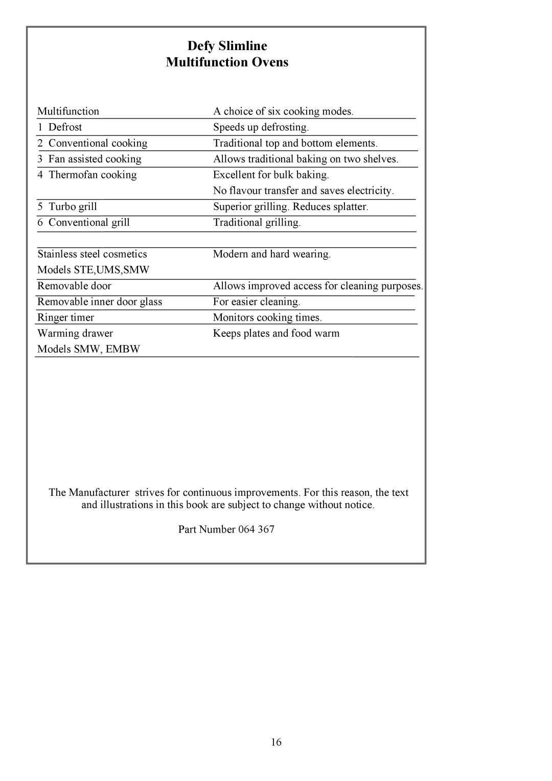 Defy Appliances 600 UMS, 600 EMBW, 600 SMW, 600STE owner manual Defy Slimline Multifunction Ovens 