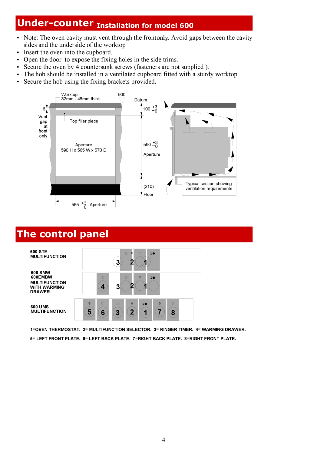 Defy Appliances 600 UMS, 600 EMBW, 600 SMW, 600STE owner manual Control panel, Under-counterInstallation for model 