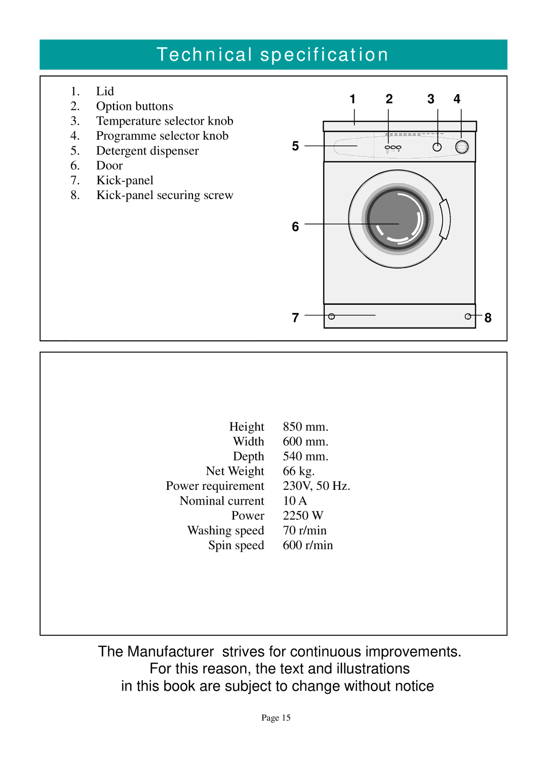 Defy Appliances 600 owner manual Technical specification 