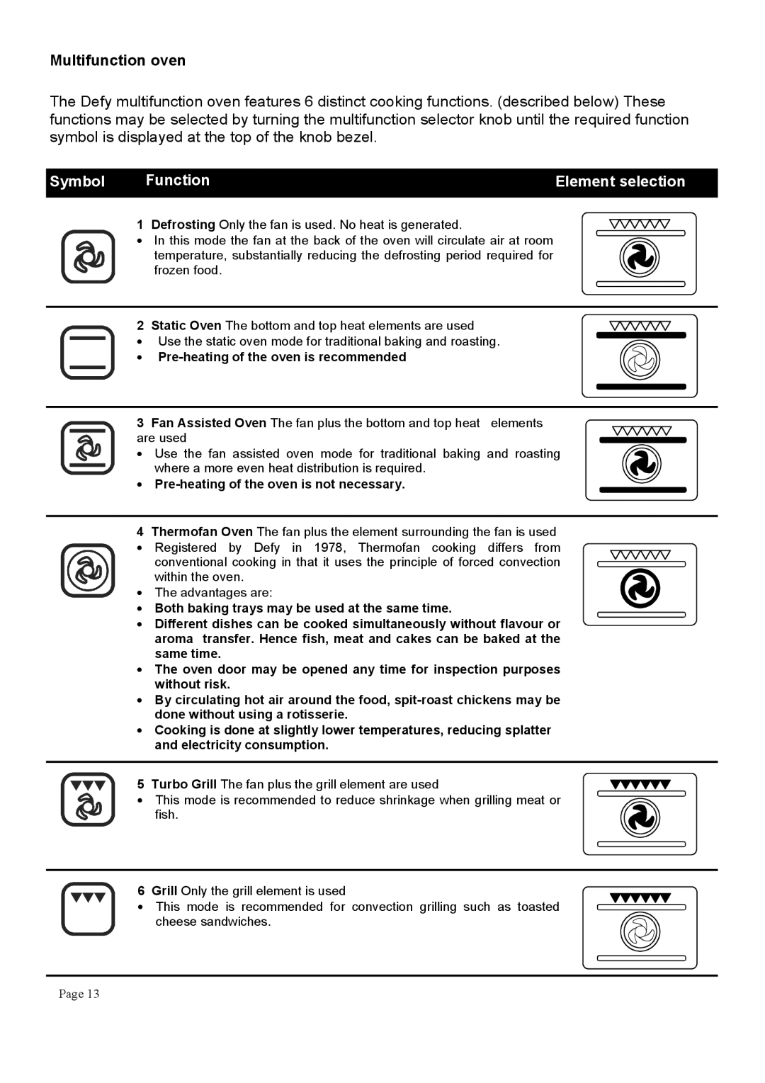 Defy Appliances 600MSE, 600MSU manual +!*#+1, 8 %&% %&3 8 &4% 3& %!3% ! 8 &&7 