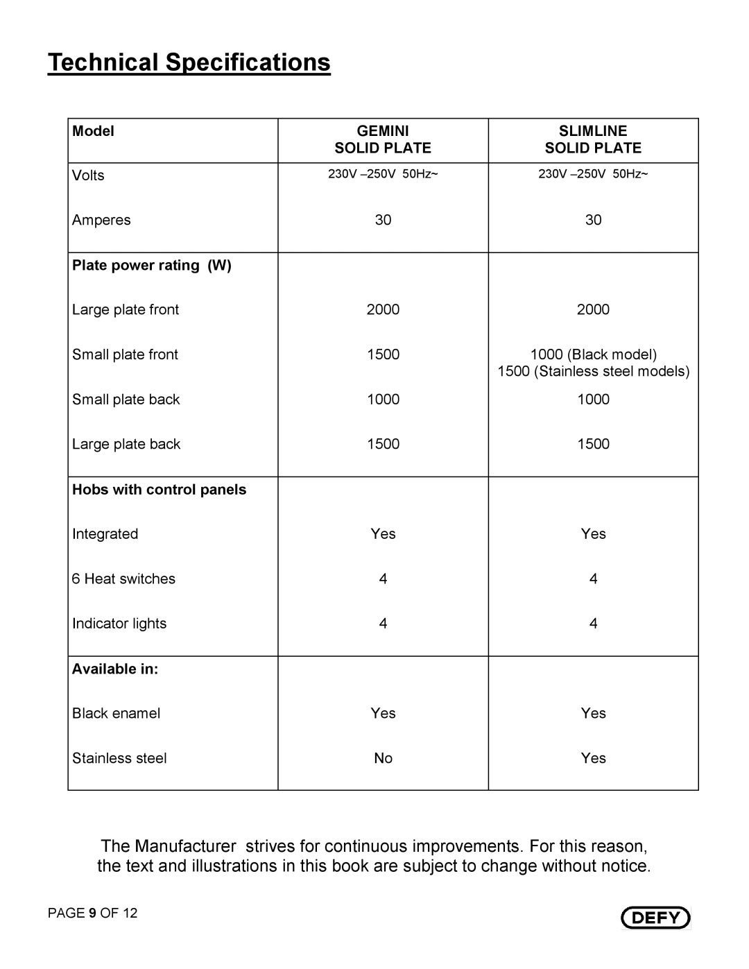 Defy Appliances 67913 manual 5954 