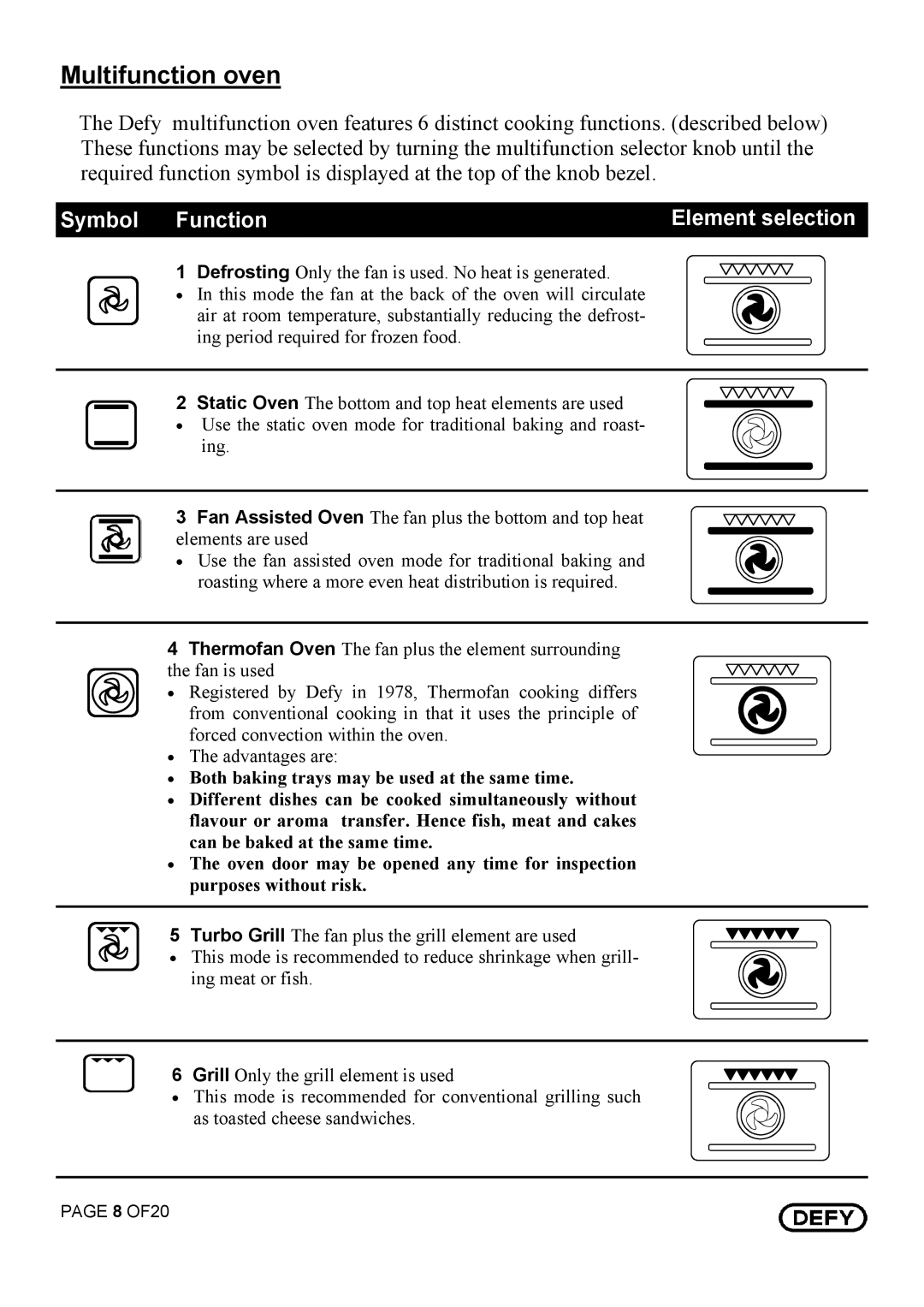 Defy Appliances 731 MF, 735 MF, 831 MF, 835 MF owner manual Multifunction oven, Symbol Function Element selection 
