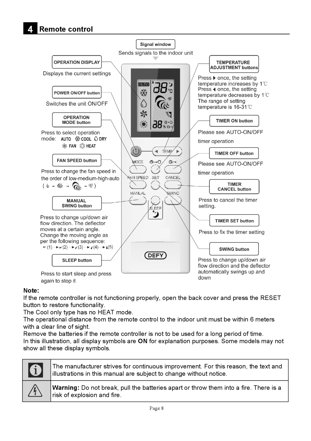 Defy Appliances AH12H1, AC24H1, AH09H1, AC18H1, AH18H1, AC09H1, AC12H1, AH24H1 manual #.2 + + 