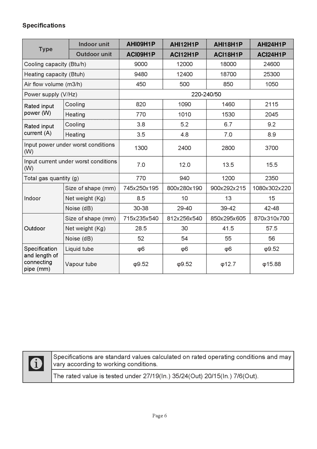 Defy Appliances ACI24H1P, AHI12H1P, AHI18H1P, ACI18H1P, AHI24H1P, ACI09H1P, AHI09H1P, ACI12H1P manual ??? E89?? E8?? 