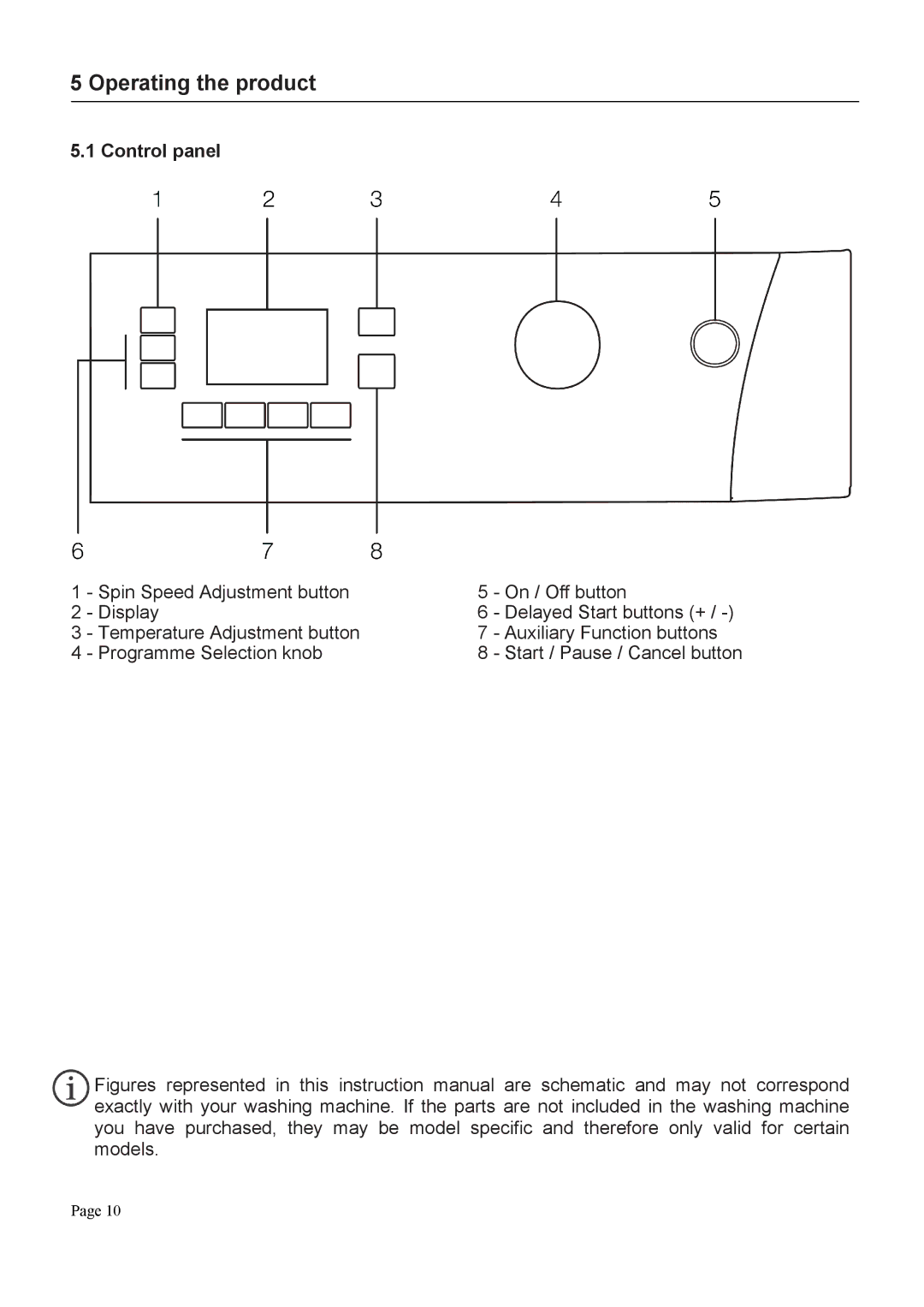 Defy Appliances DAW370, DAW369 user manual Operating the product, Control panel 