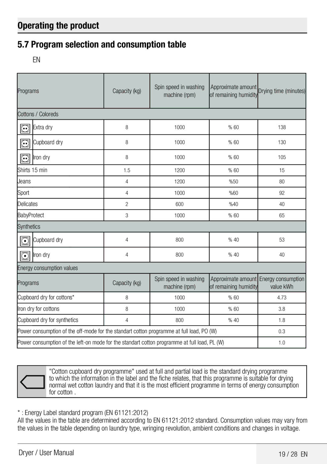 Defy Appliances DCY 8402 GM manual 19 / 28 EN, Programs Capacity kg 