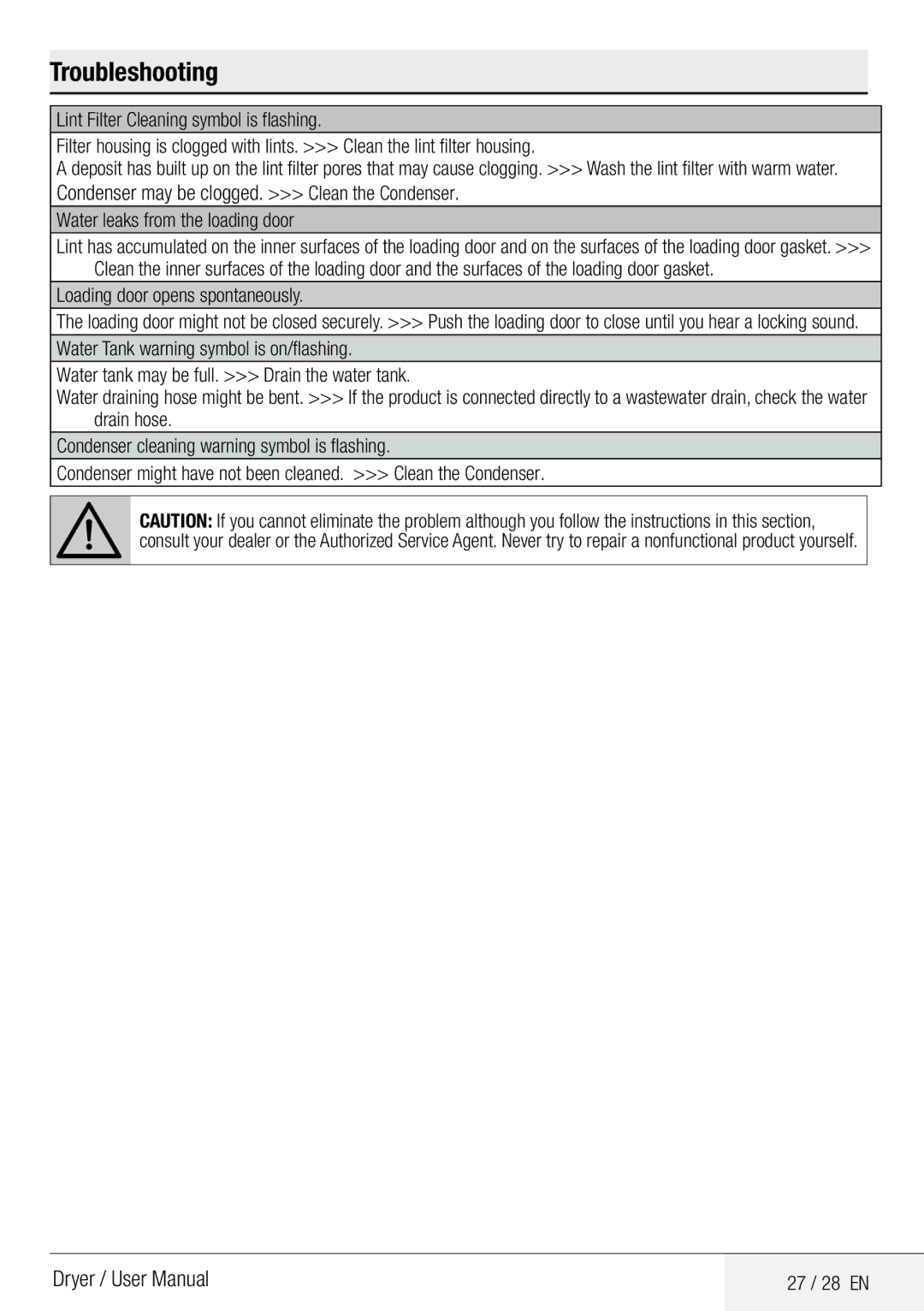 Defy Appliances DCY 8402 GM manual Troubleshooting, Water leaks from the loading door 