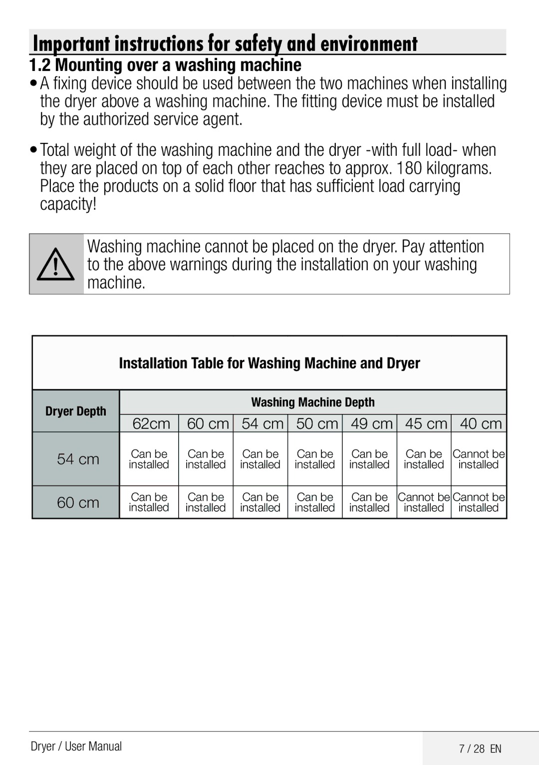 Defy Appliances DCY 8402 GM manual Mounting over a washing machine, Installation Table for Washing Machine and Dryer 