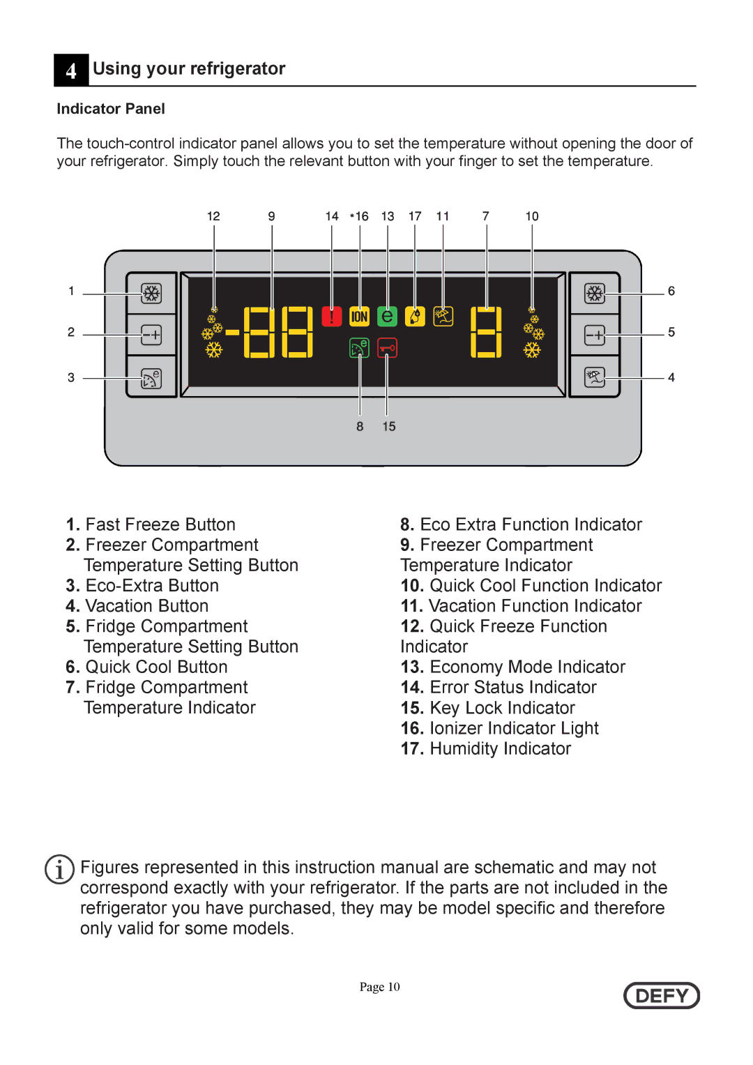 Defy Appliances DFC402 instruction manual Using your refrigerator, Indicator Panel 