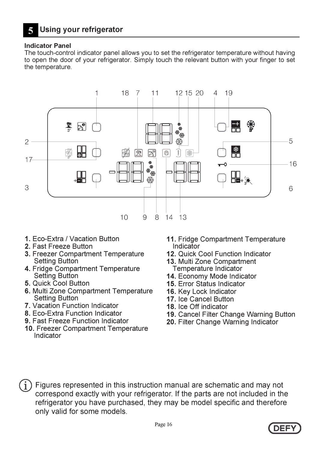 Defy Appliances DFF399 instruction manual Using your refrigerator, Indicator Panel 