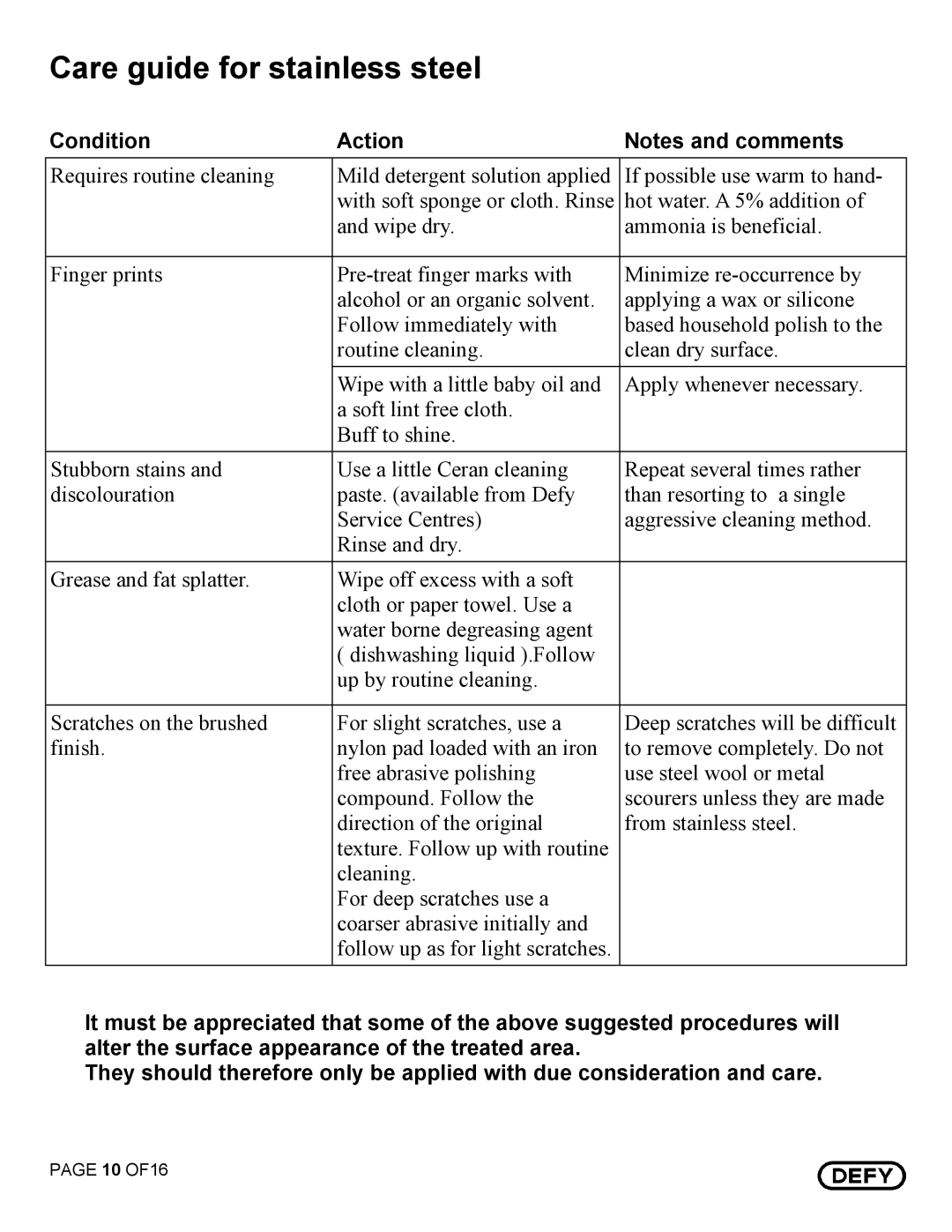 Defy Appliances DGS 129, DGS 130 owner manual Care guide for stainless steel, Condition Action 