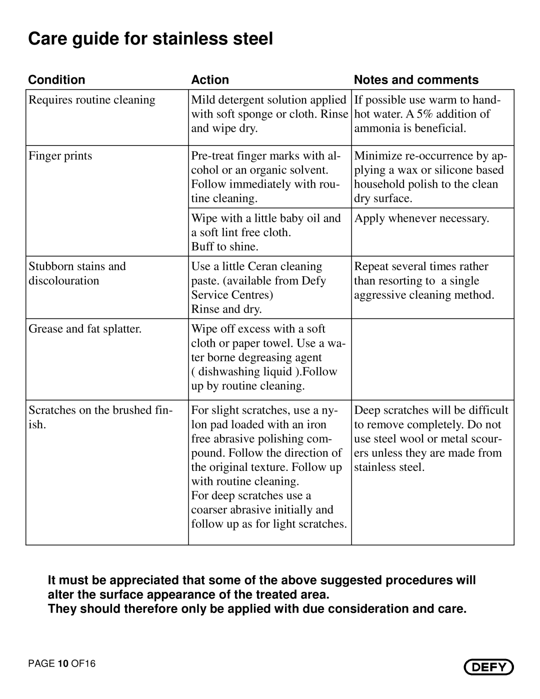 Defy Appliances DGS129 owner manual Care guide for stainless steel, Condition Action 