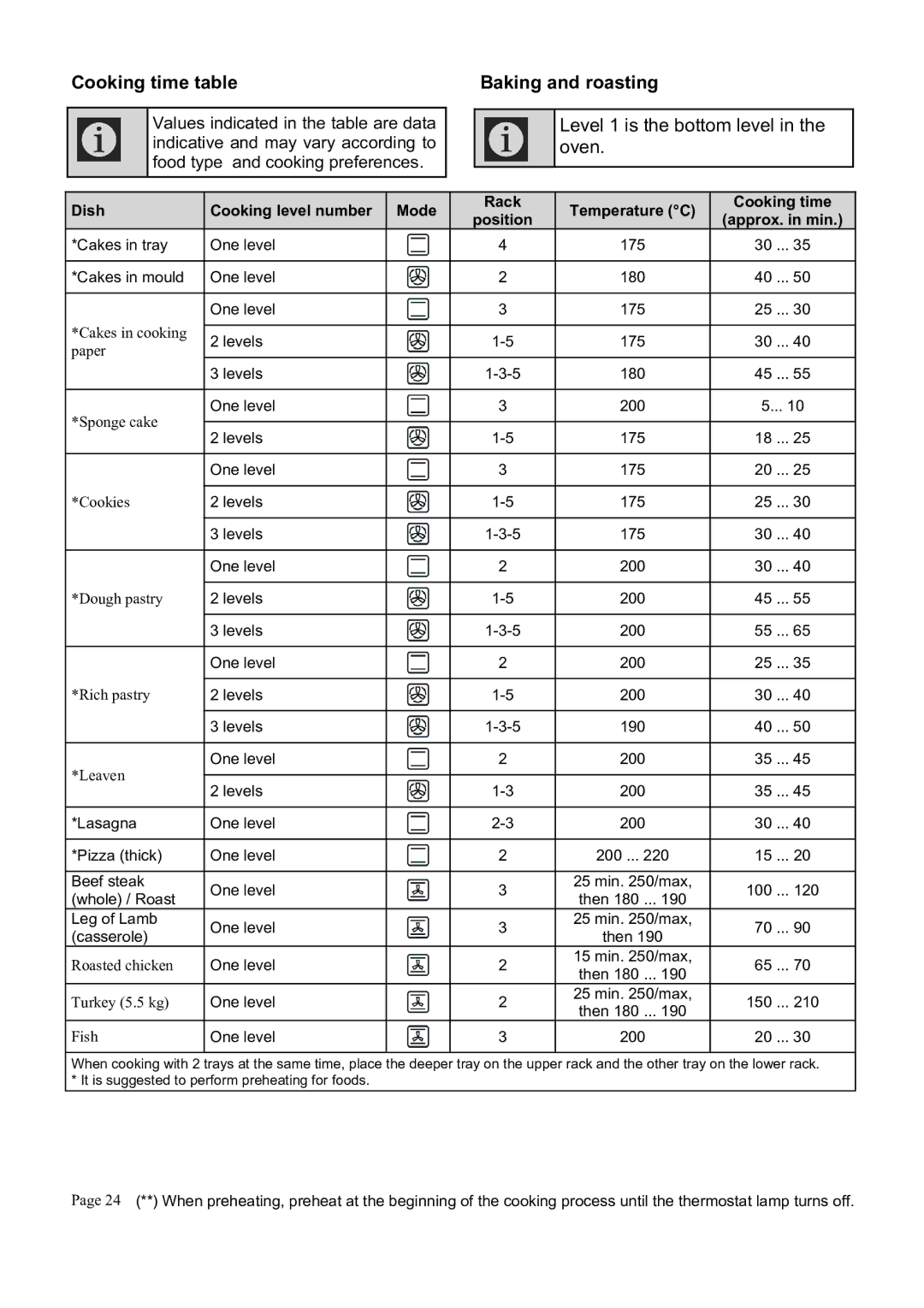 Defy Appliances DGS159, DGS160 manual $#*+, #-3#&!#,-3 