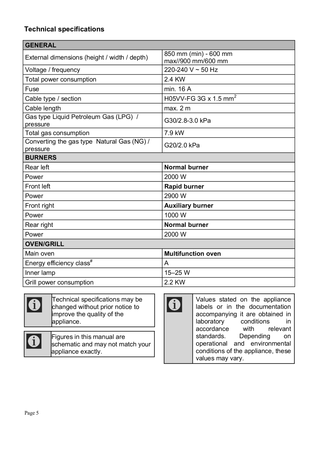 Defy Appliances DGS160, DGS159 manual $#+*0, #%-*0, 09-+-#&*0, +-0 -!!7 