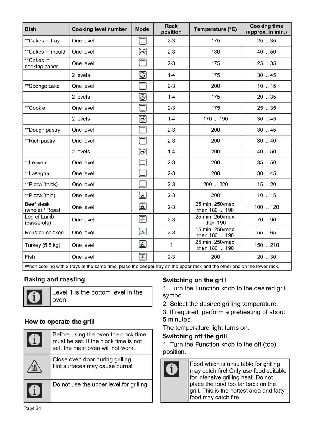 Defy Appliances DGS162 manual 90&3!&$!*%0&3 +%#$!%%,3$0, 3&%,3$0, 3%,3$0 