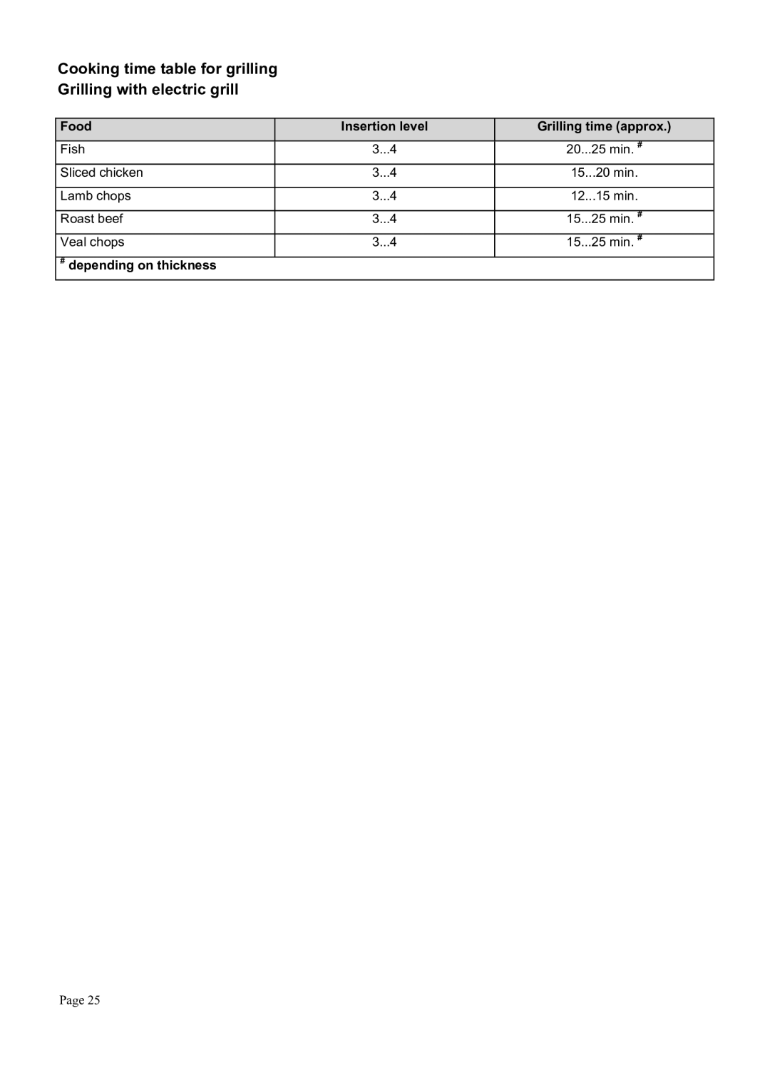 Defy Appliances DGS162 manual 90&3%0%!$3$00&3 $00&30%,%$03$0 