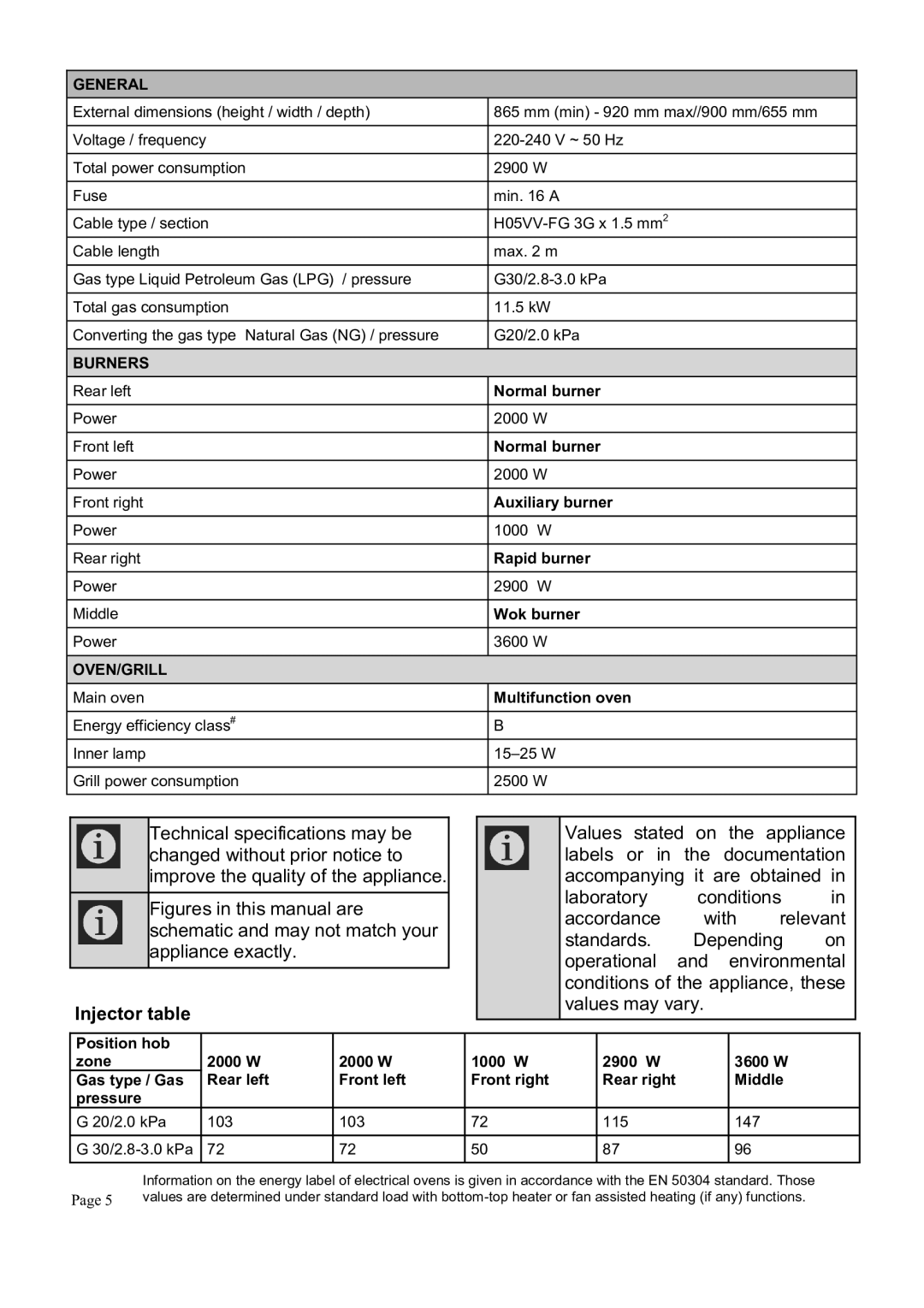 Defy Appliances DGS162 manual + # #!8 7## $ ## &7$ ## % 