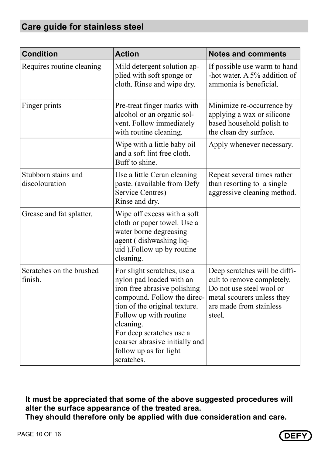 Defy Appliances DHG 121, DHG 122 owner manual Care guide for stainless steel, Condition Action 