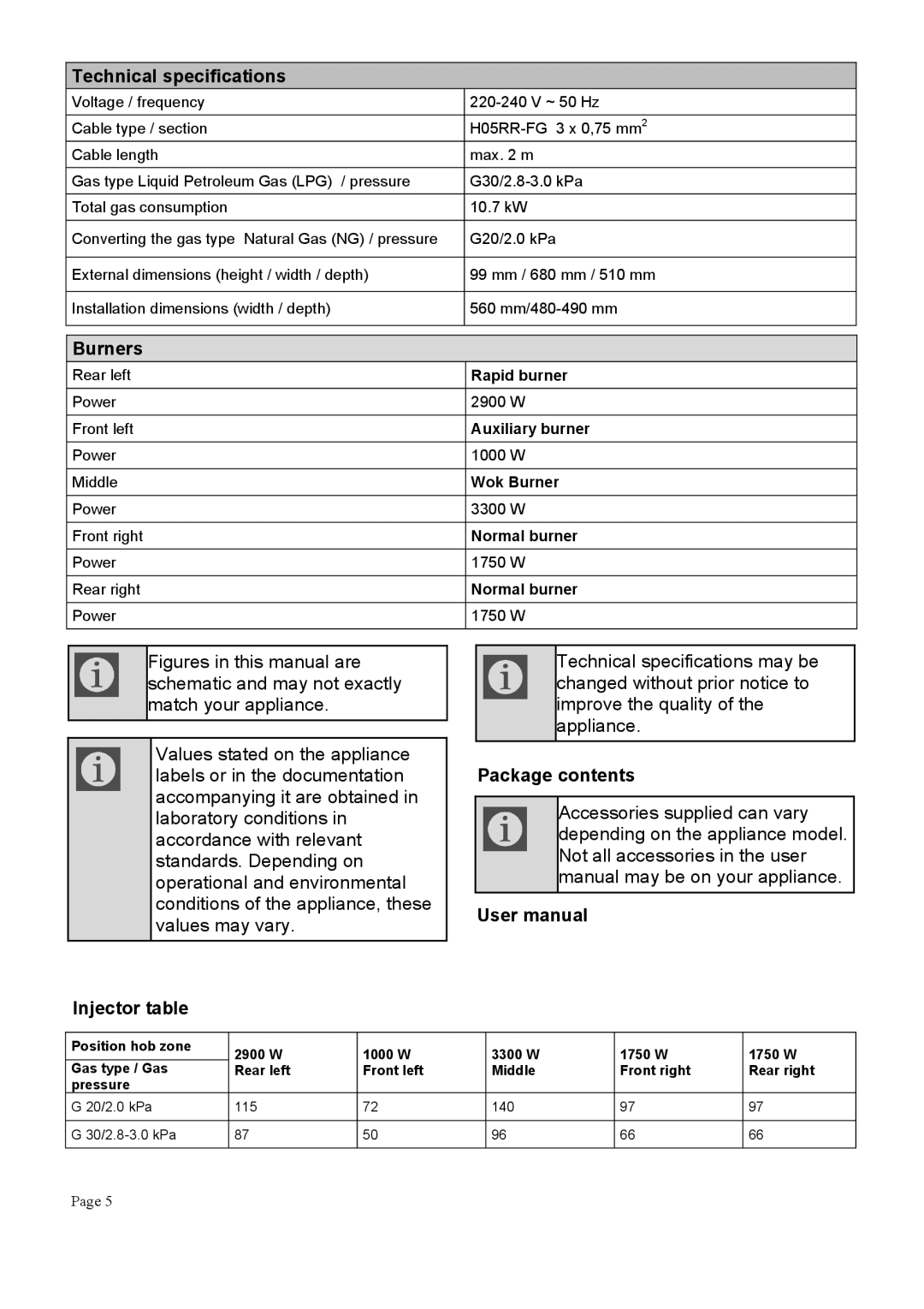 Defy Appliances DHG127 manual +$,,&, +, 94 &&+ +%# 