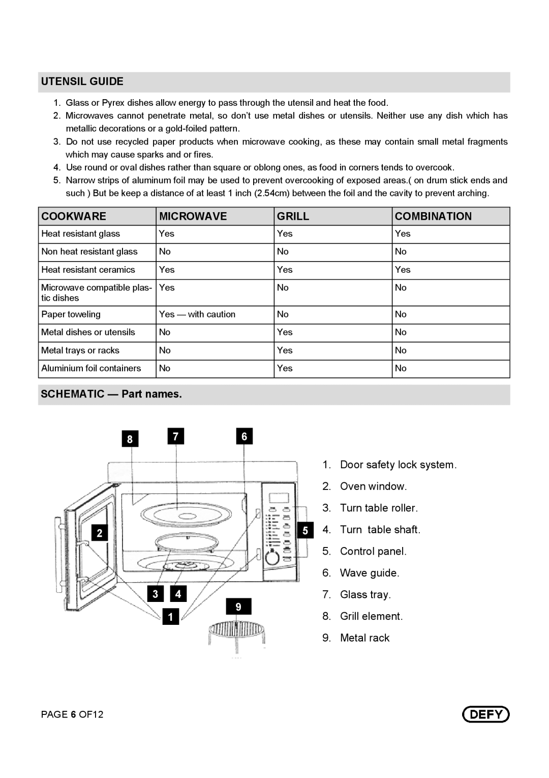 Defy Appliances DMO 343 owner manual Utensil Guide, Cookware, Microwave, Grill, Combination, SCHEMATIC - Part names 