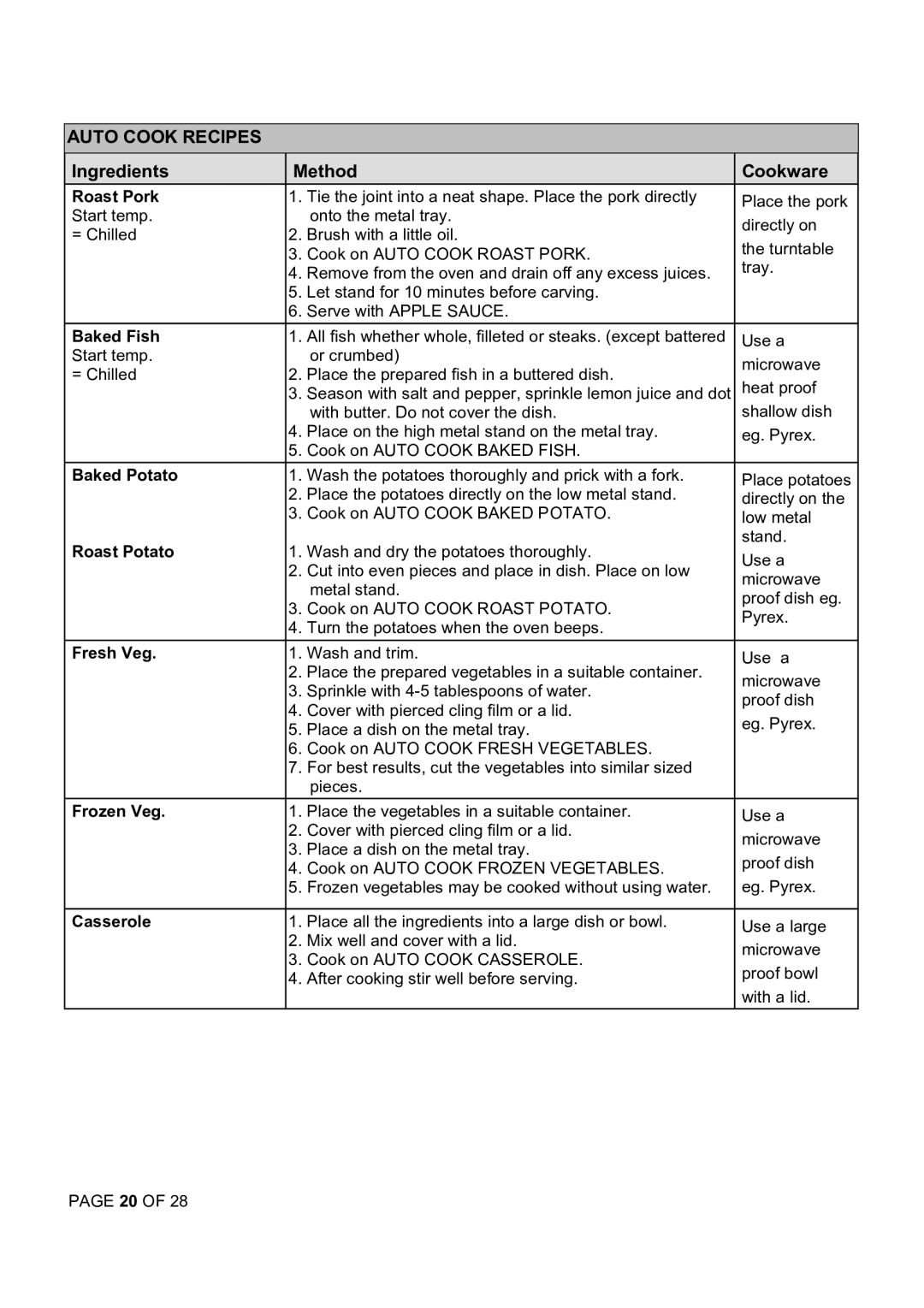 Defy Appliances DMO 356 manual ###, #/0?*+1=+ #/0?*M-=+ #&% #/0?0++ #%&% 