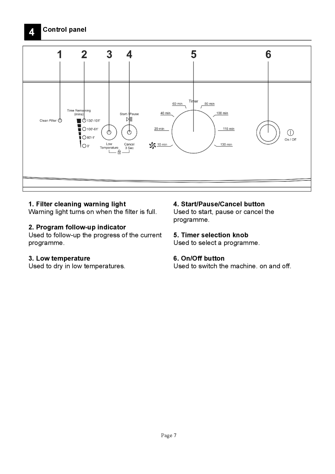 Defy Appliances DTD258, DTD259 manual 090 