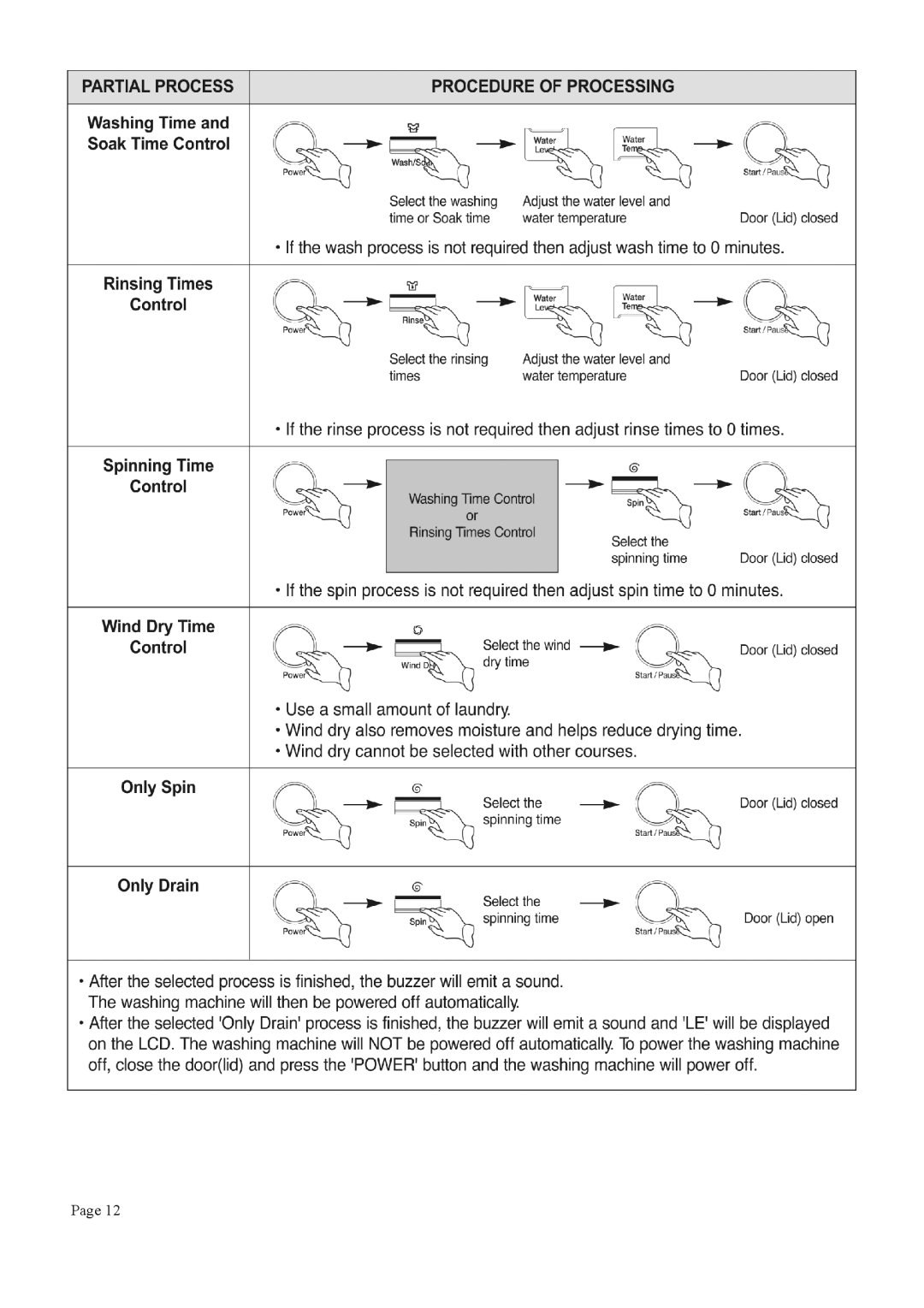 Defy Appliances DTL 137 manual 