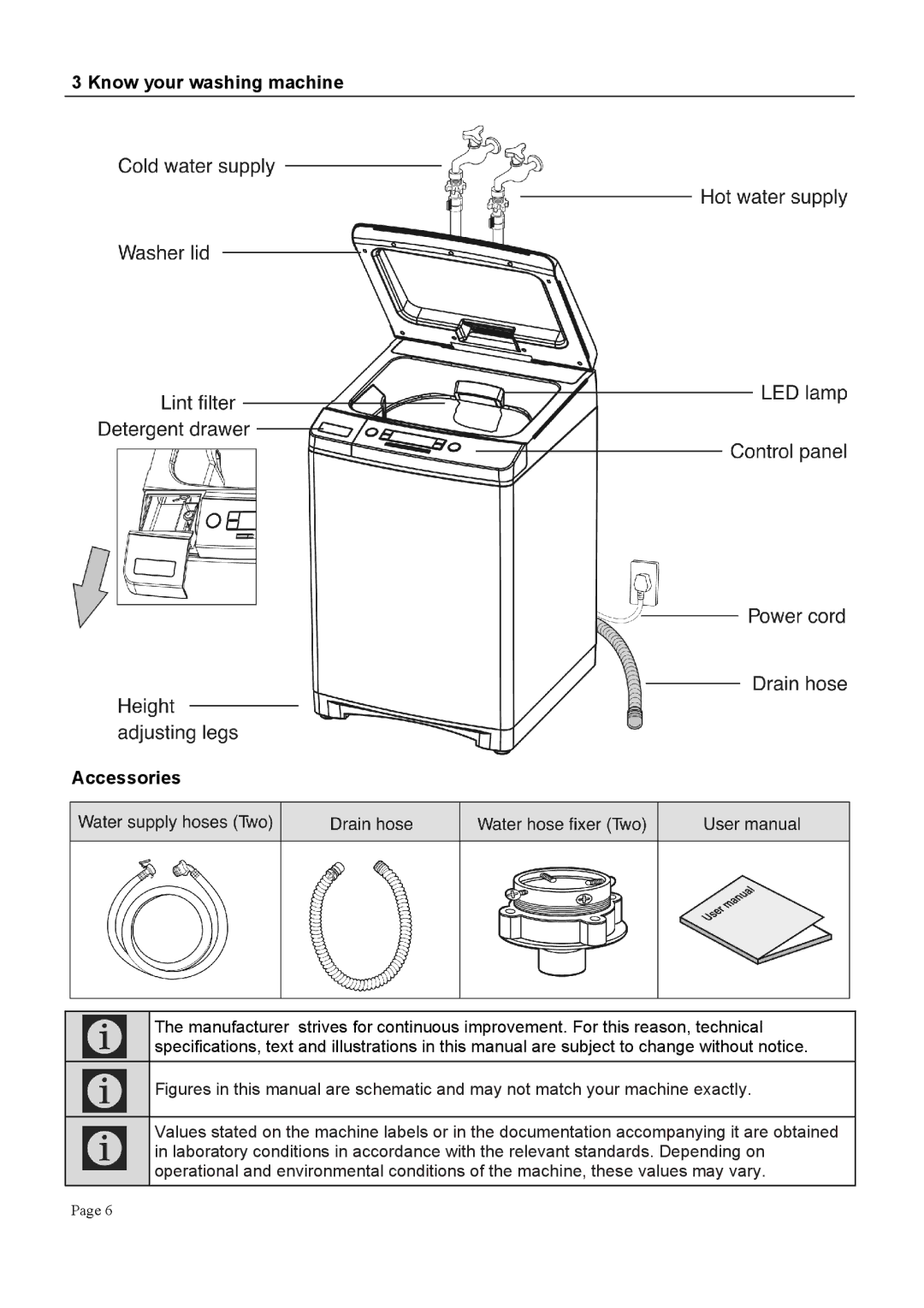 Defy Appliances DTL 137 manual #.# #.% 