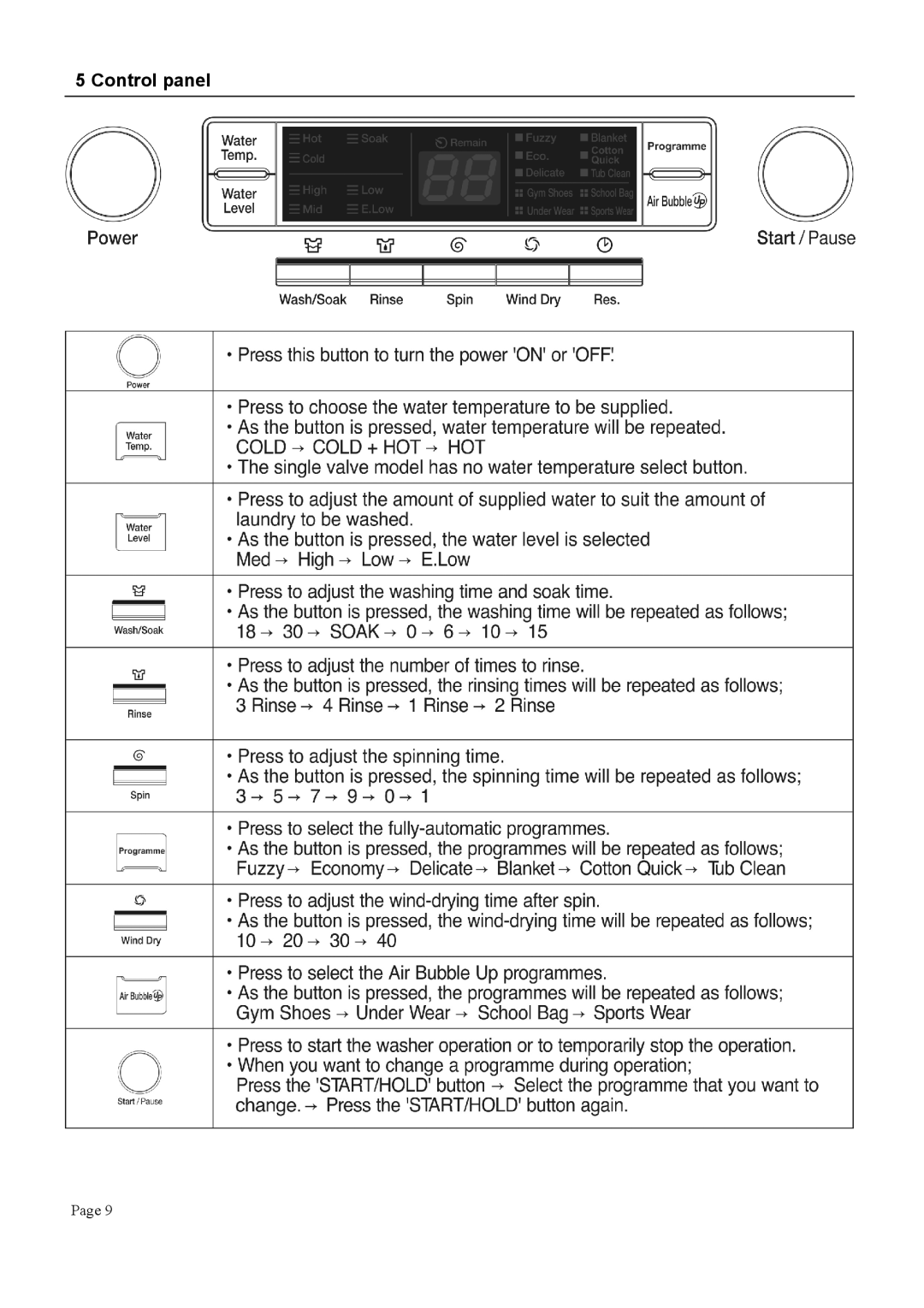 Defy Appliances DTL 137 manual 