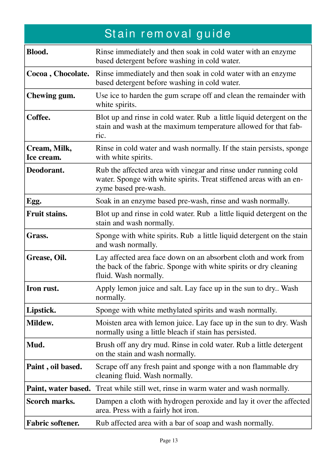 Defy Appliances ELECTROLOGIC 720 owner manual Stain removal guide, Blood 